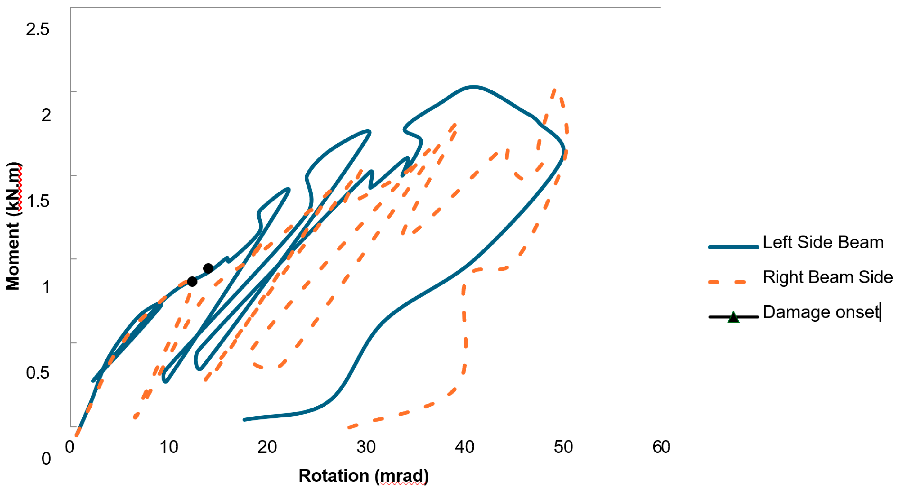 Preprints 178791 g013
