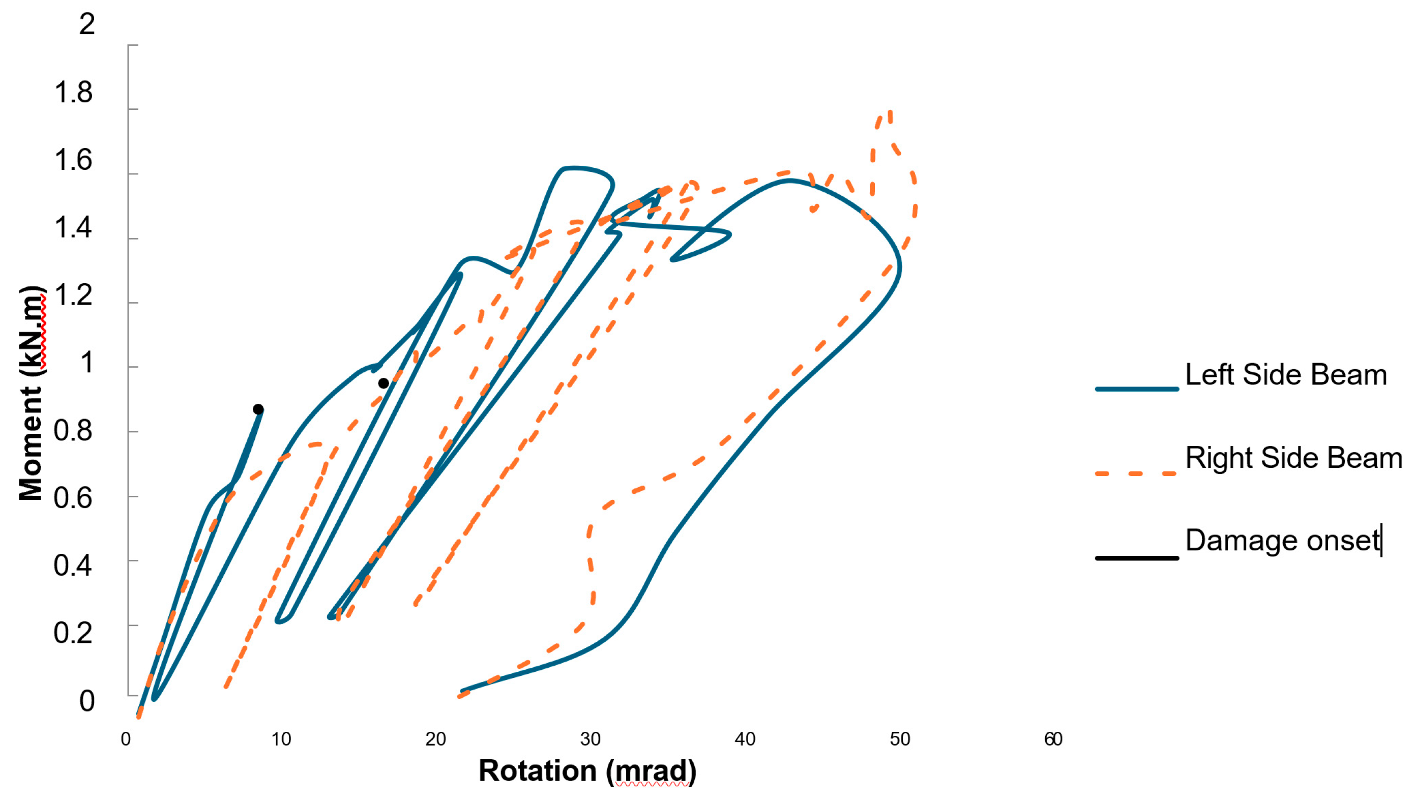 Preprints 178791 g014