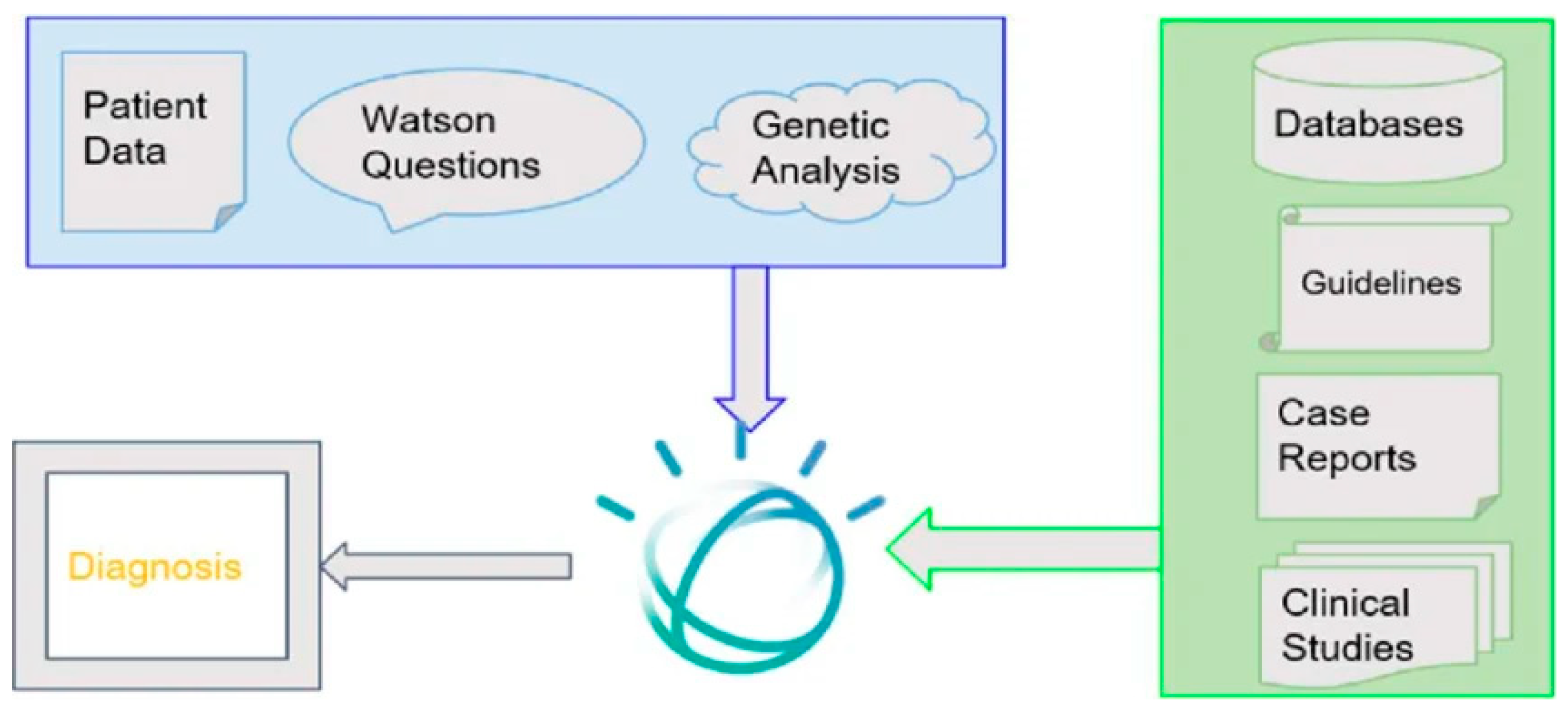 Preprints 215691 g004