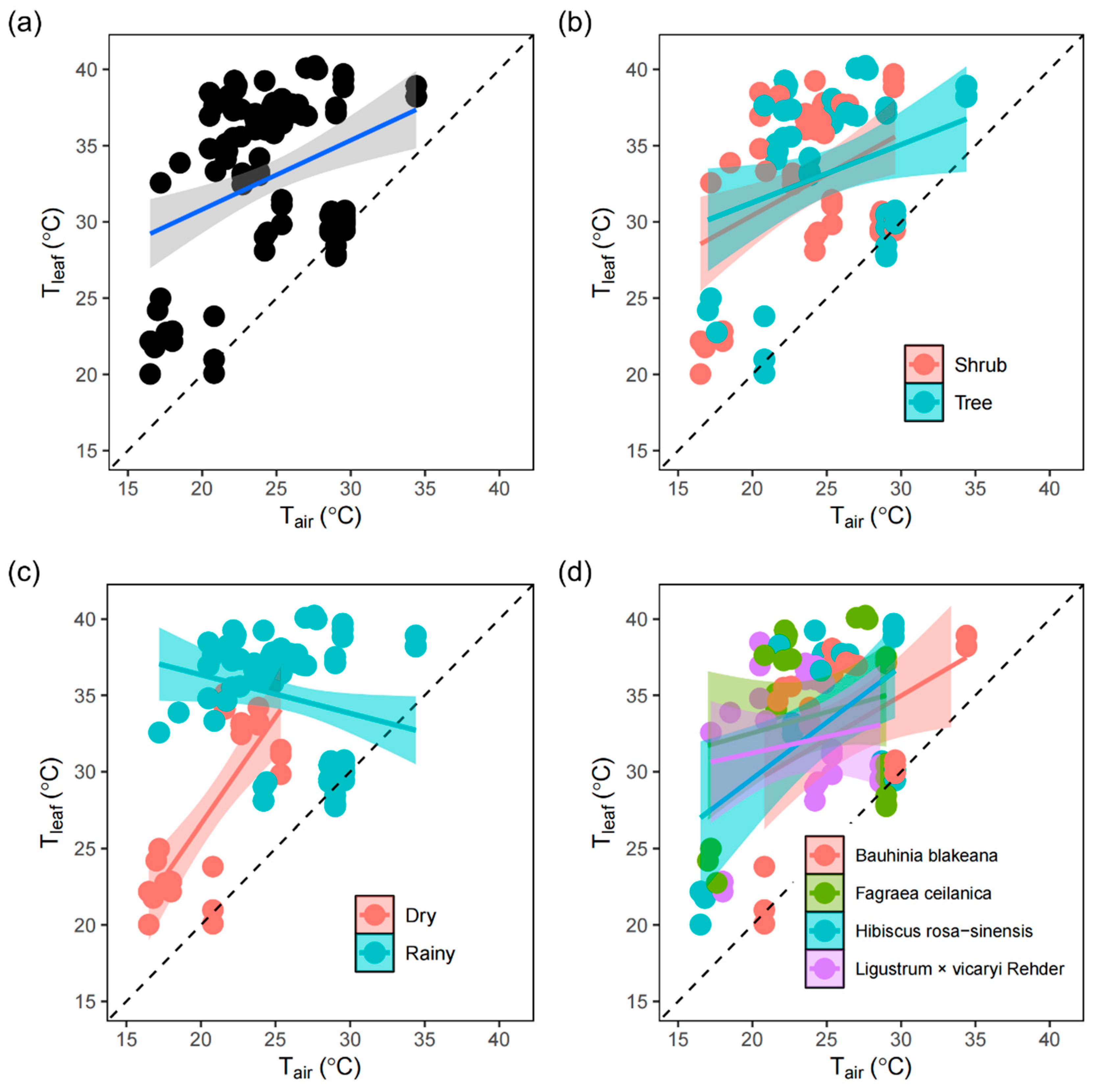Preprints 139105 g001
