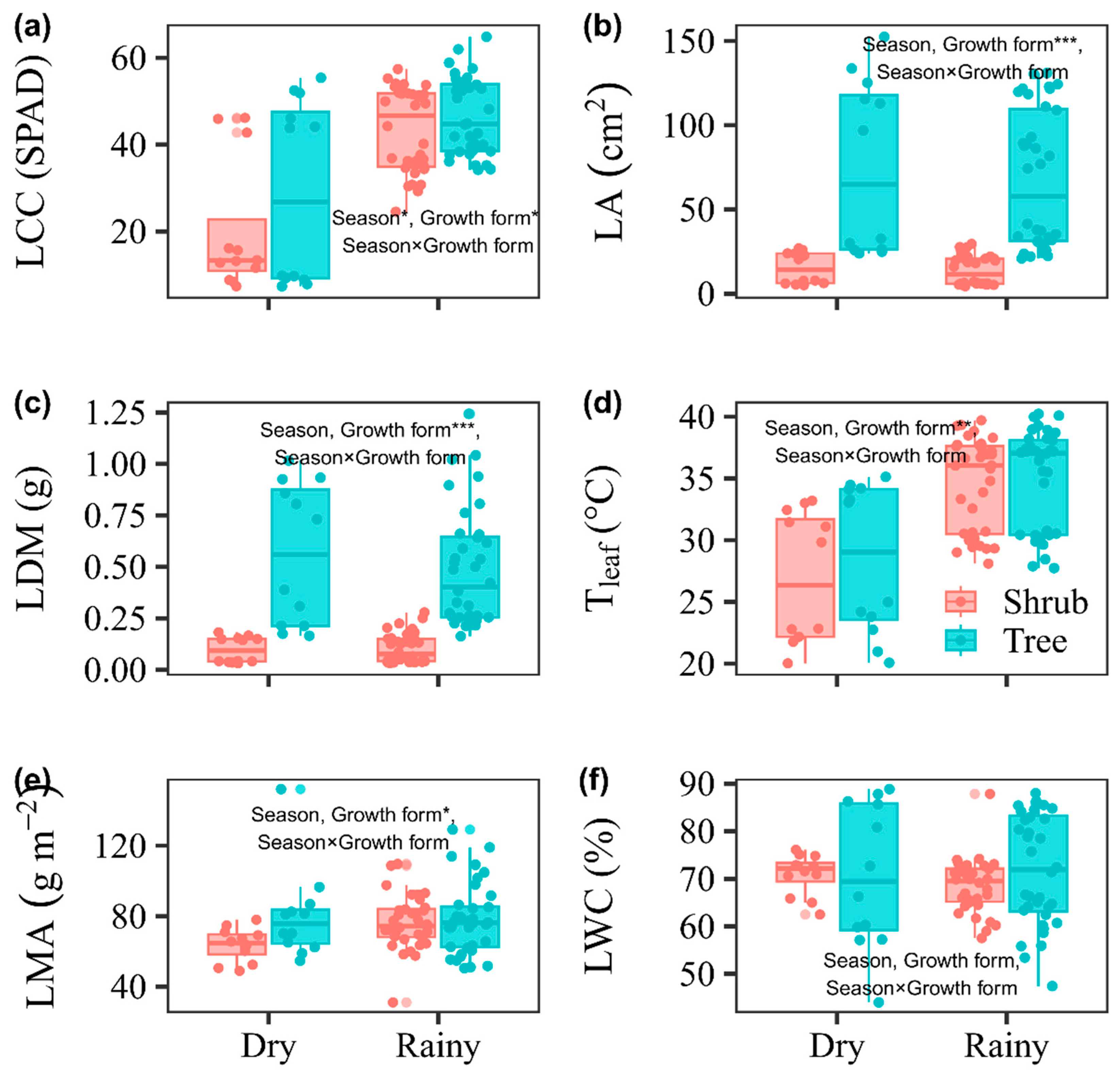 Preprints 139105 g002