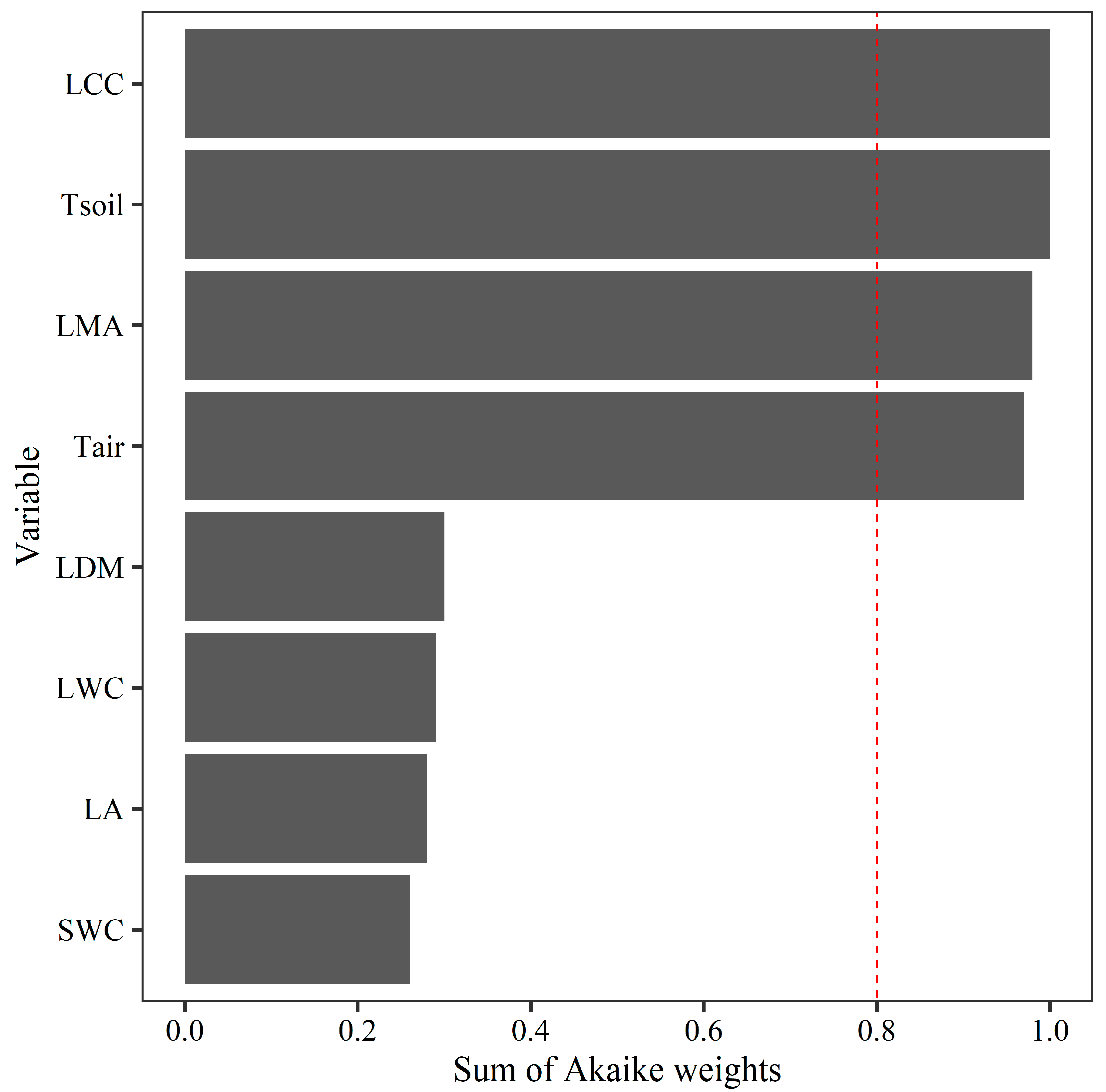 Preprints 139105 g003