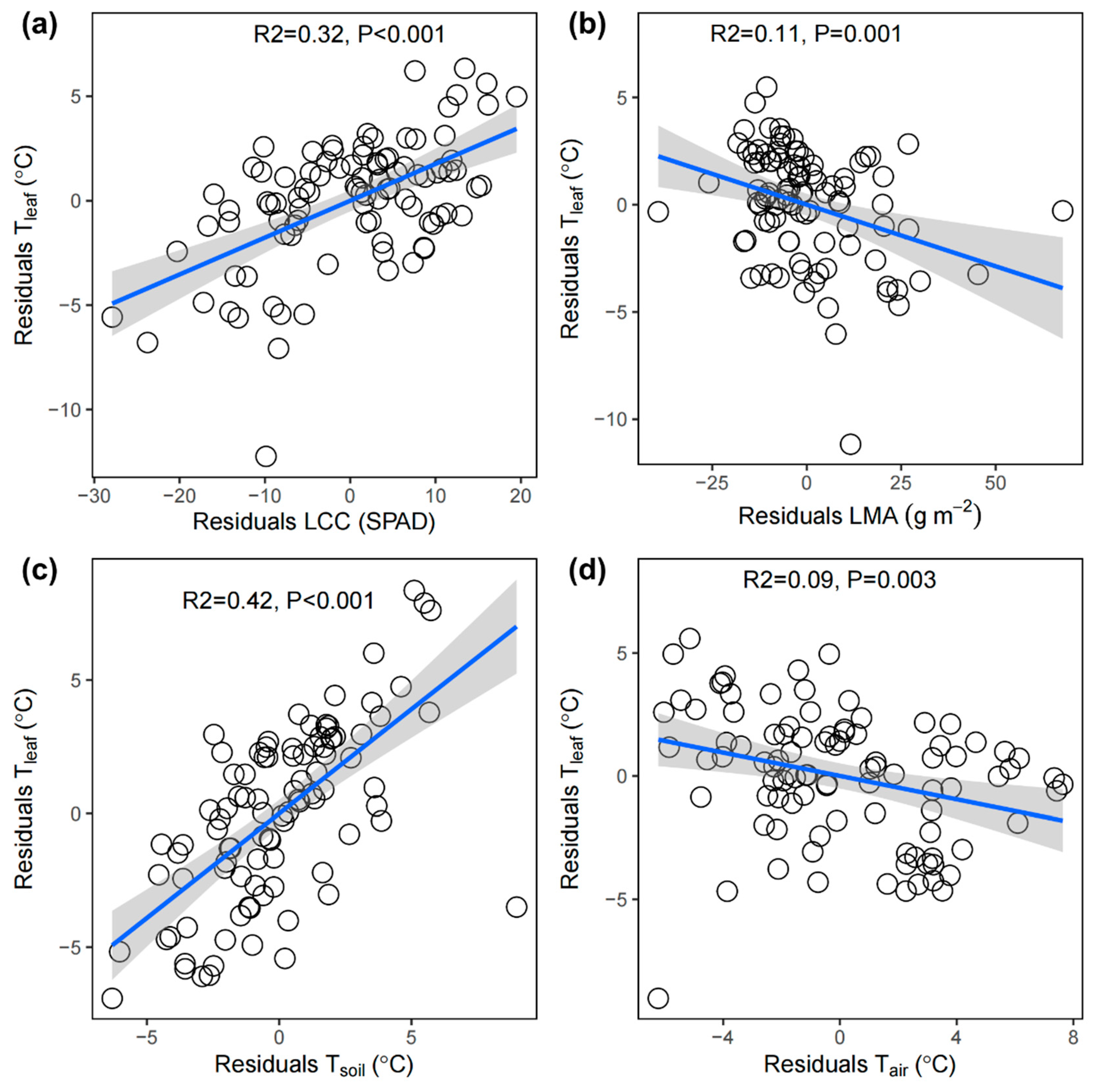 Preprints 139105 g004