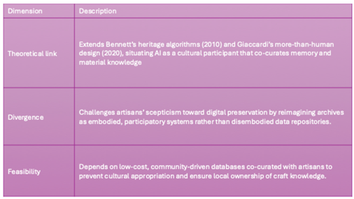 Preprints 183659 i002