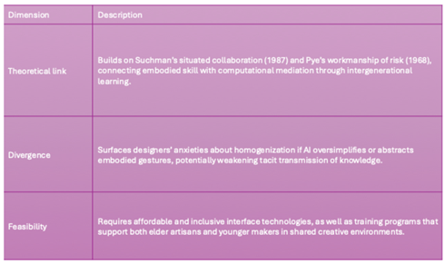 Preprints 183659 i003