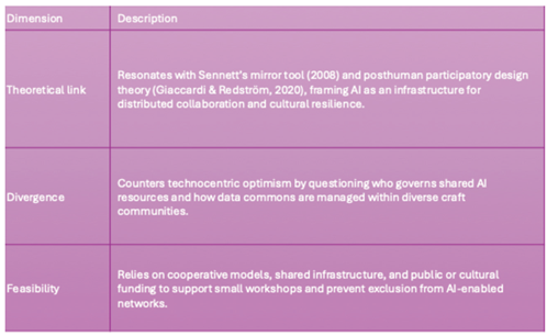 Preprints 183659 i004