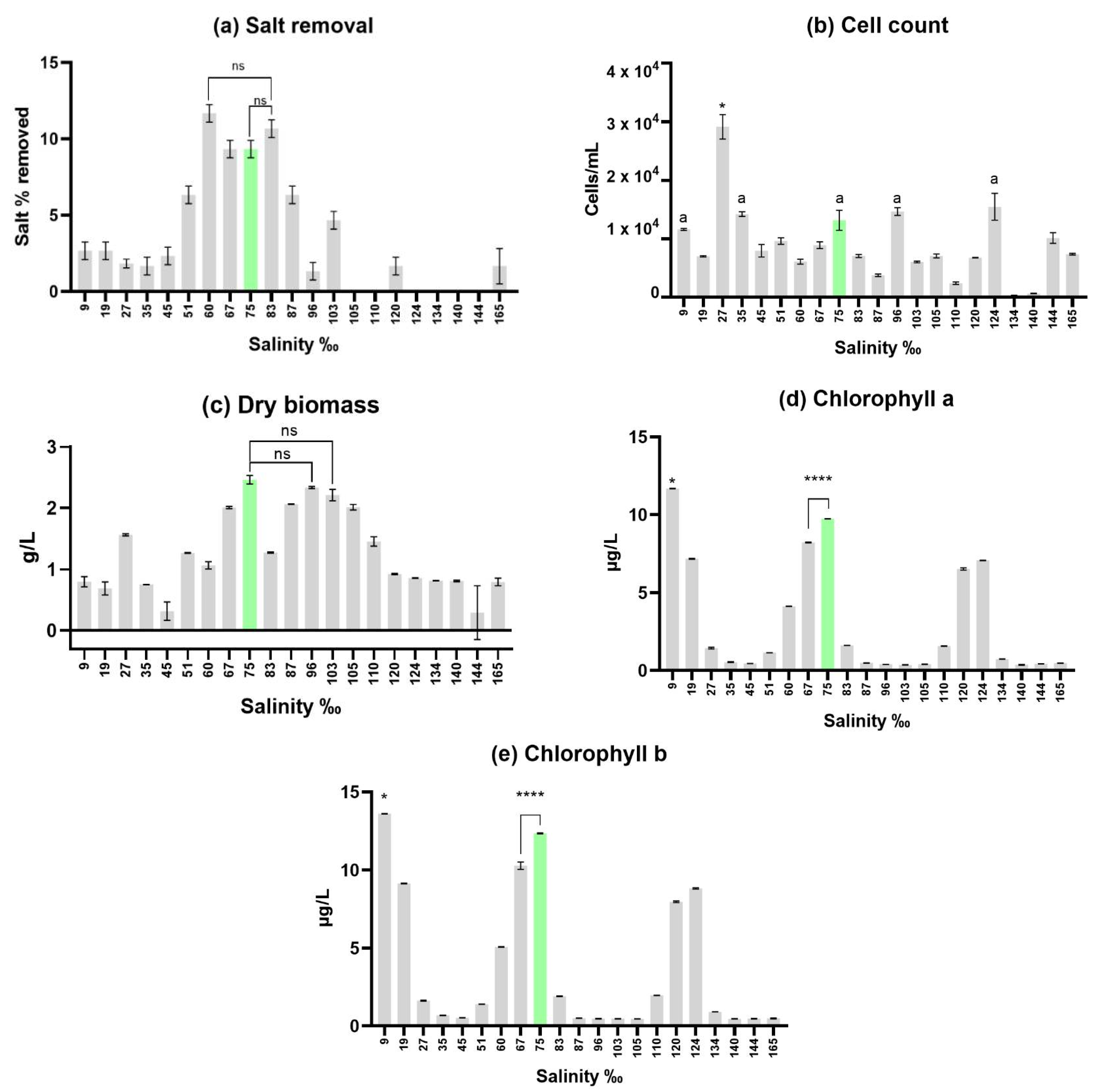 Preprints 105276 g001