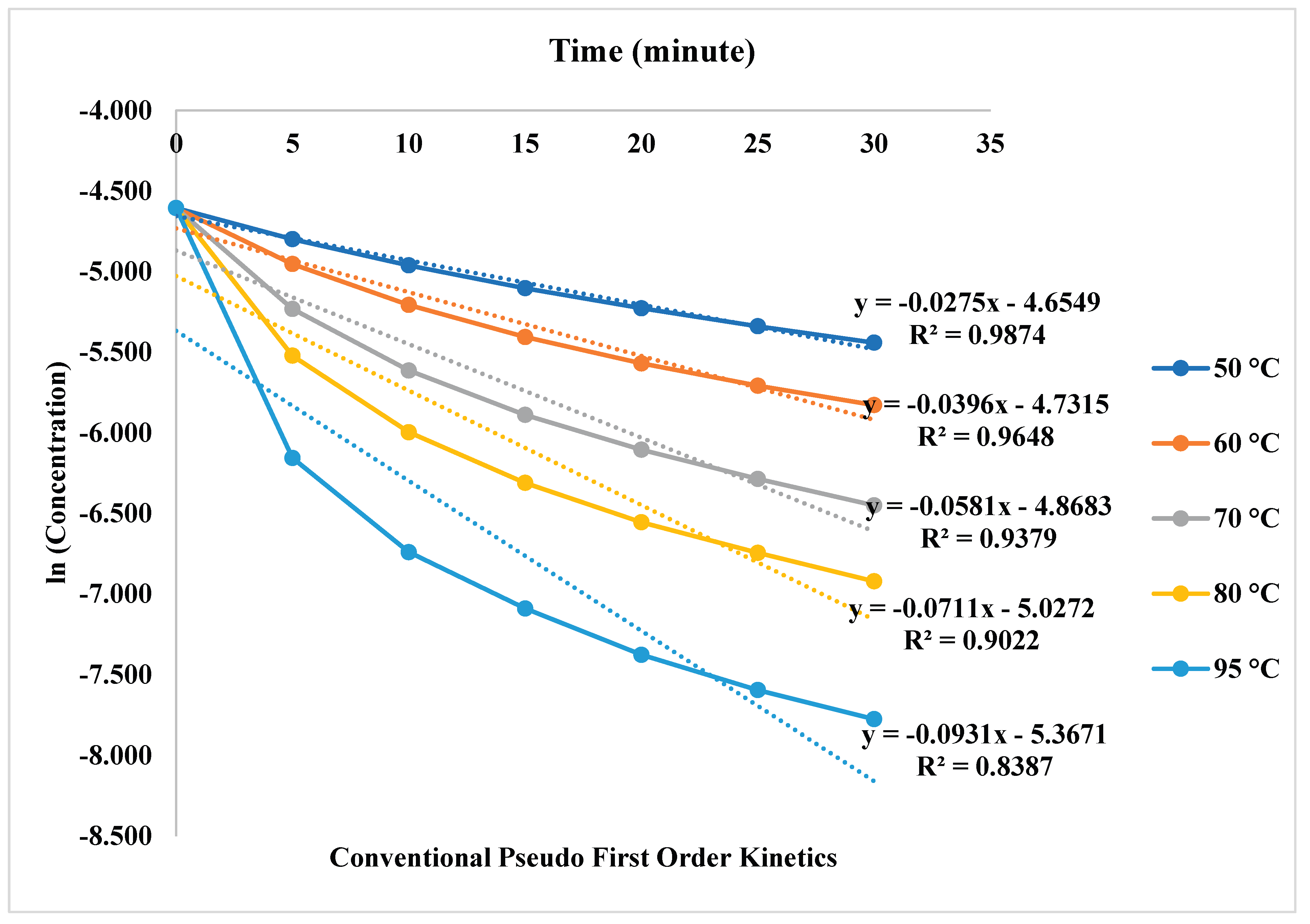 Preprints 196053 g002