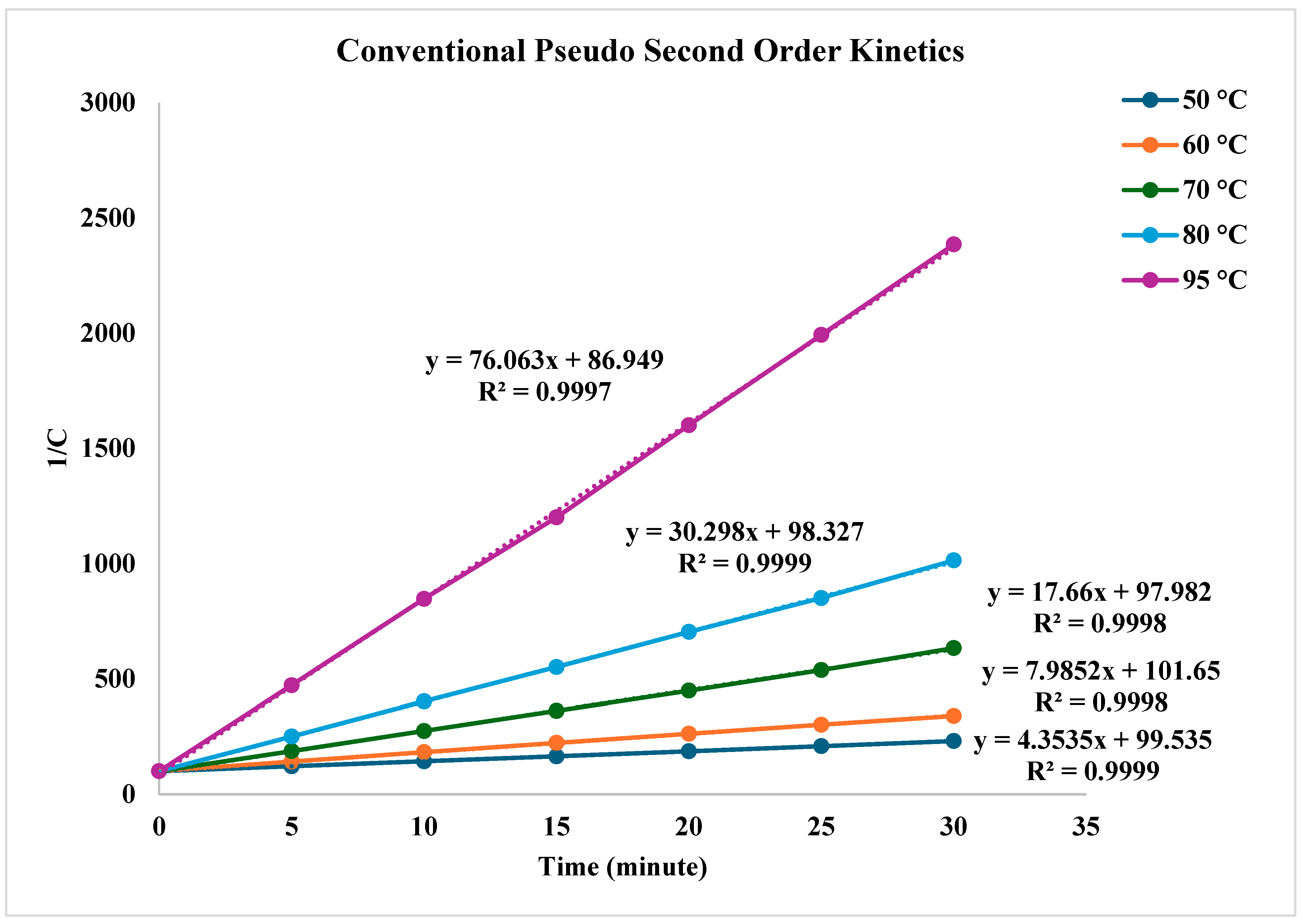 Preprints 196053 g003