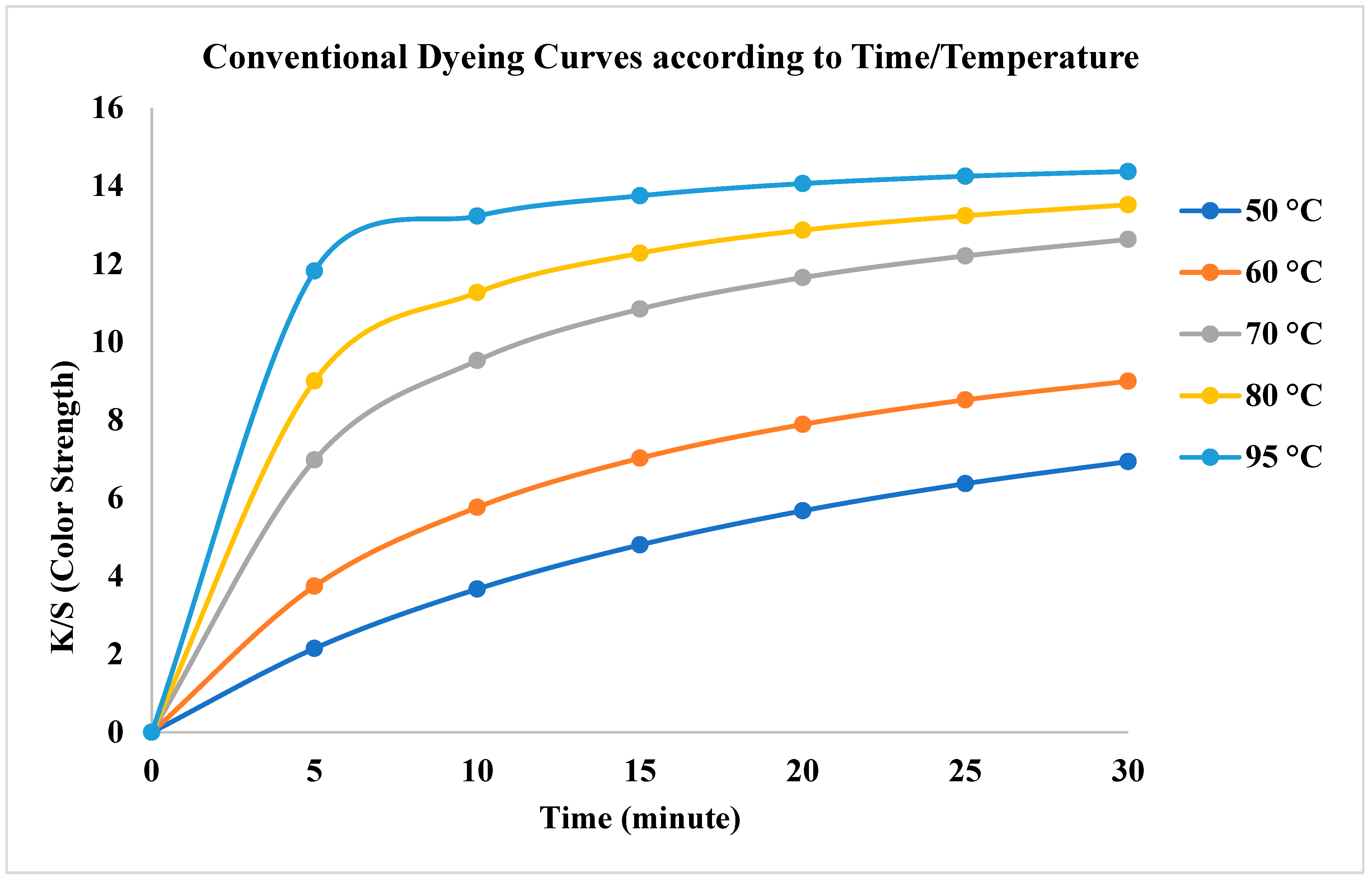 Preprints 196053 g004