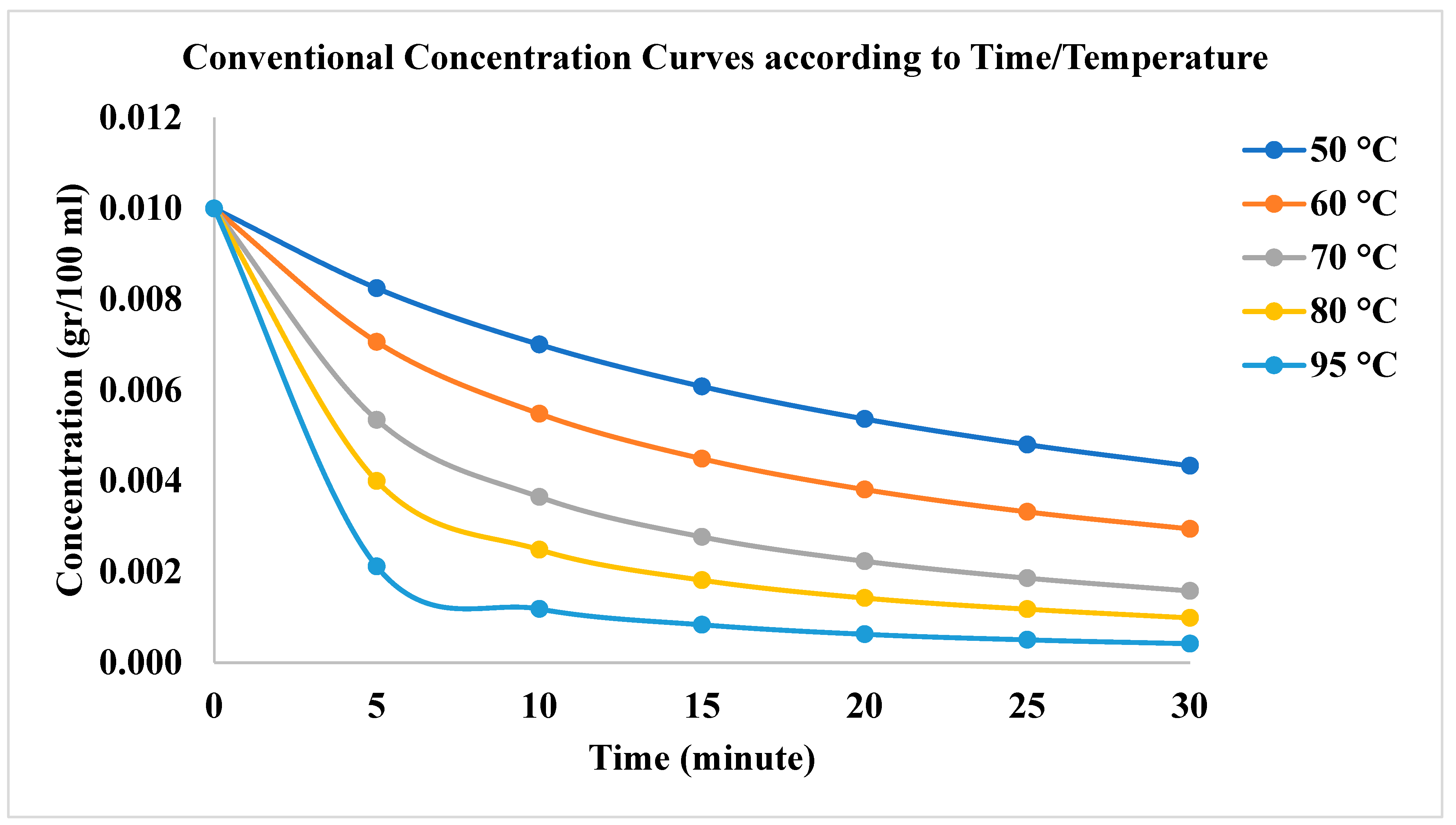 Preprints 196053 g005