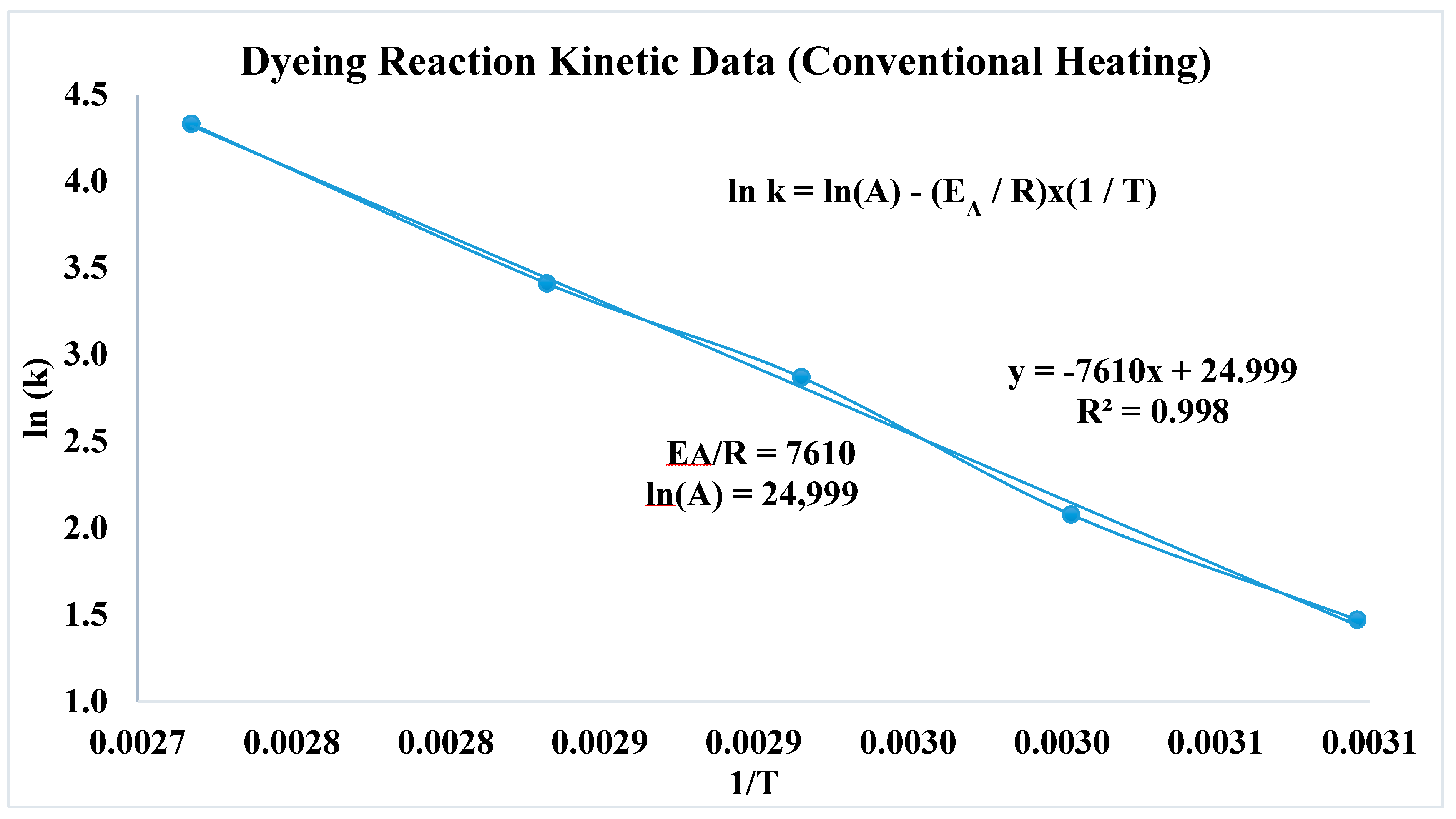 Preprints 196053 g006