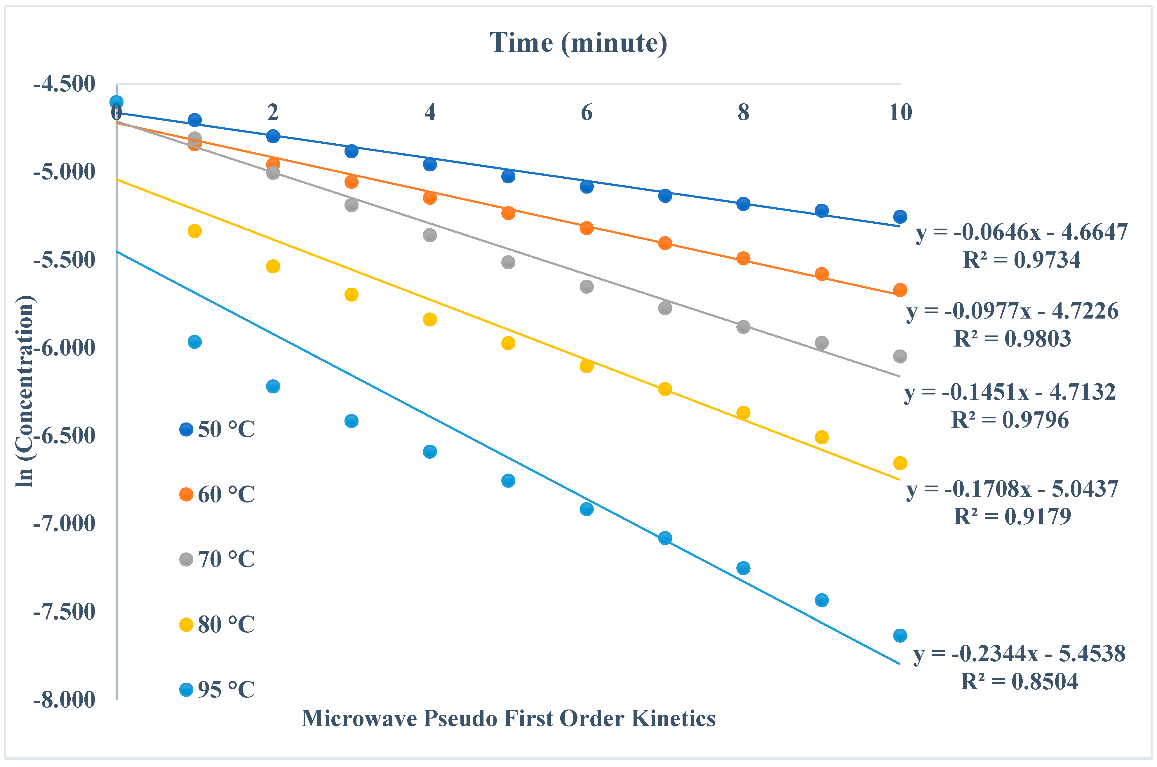 Preprints 196053 g007