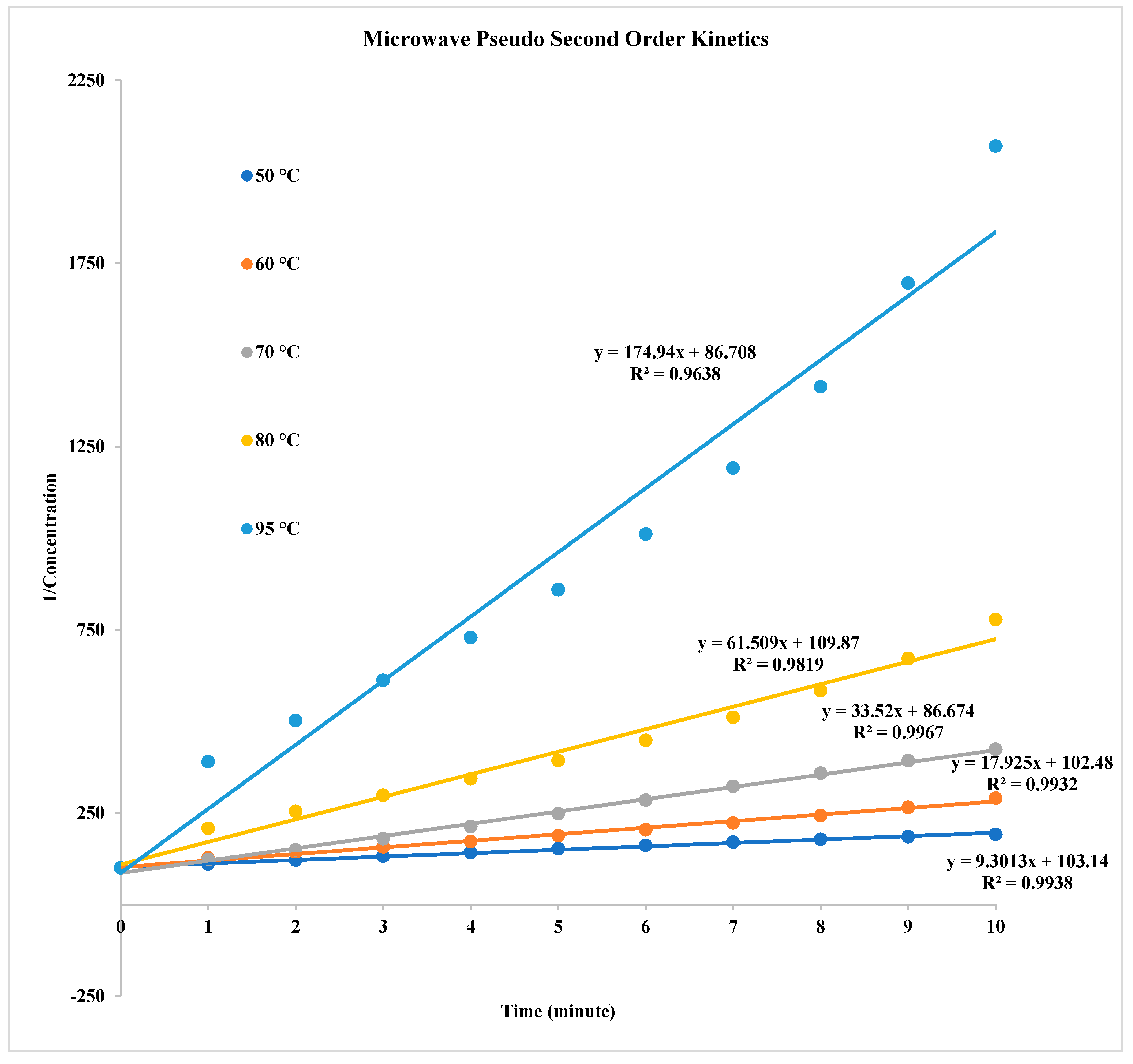 Preprints 196053 g008