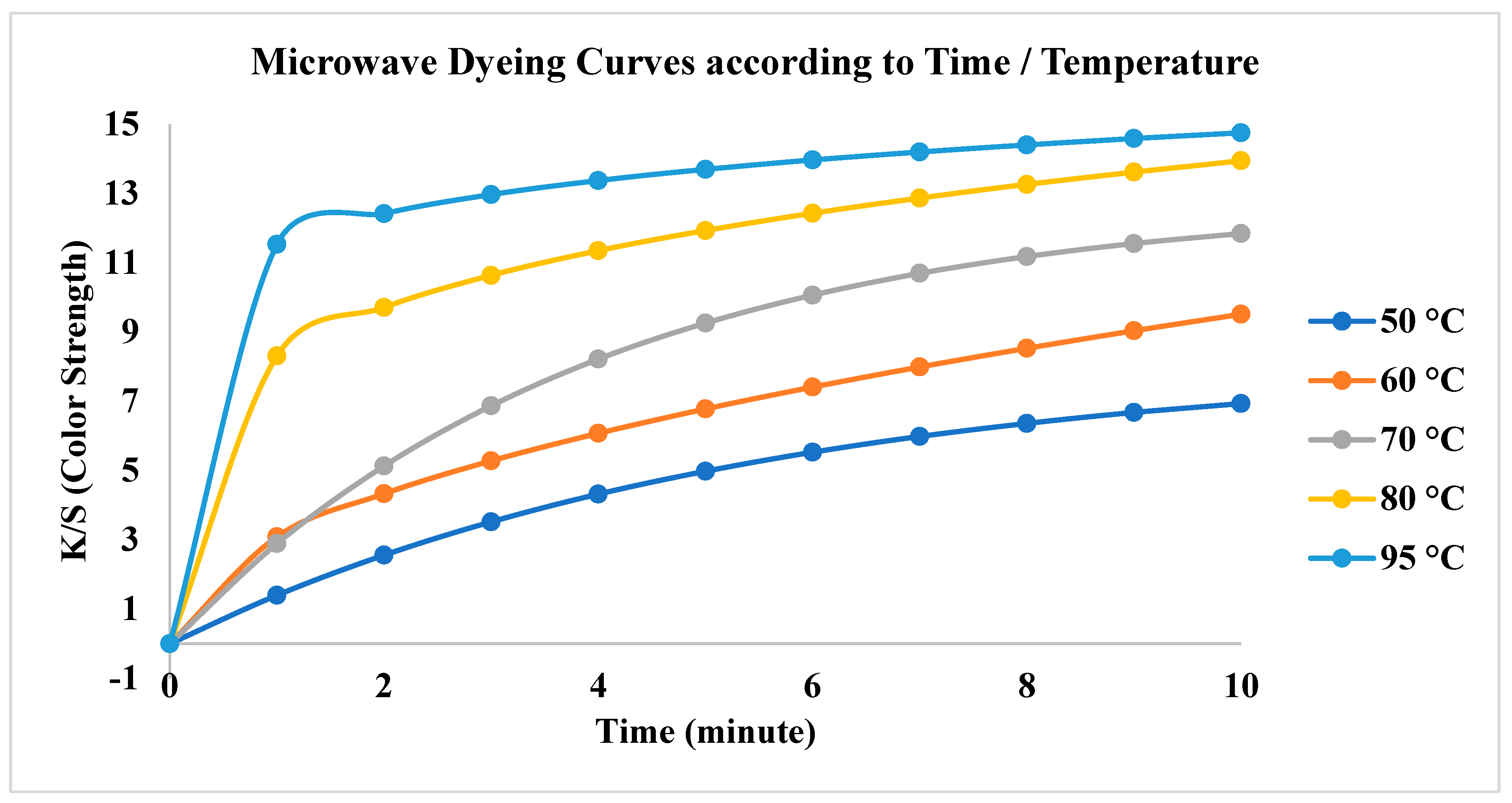 Preprints 196053 g009