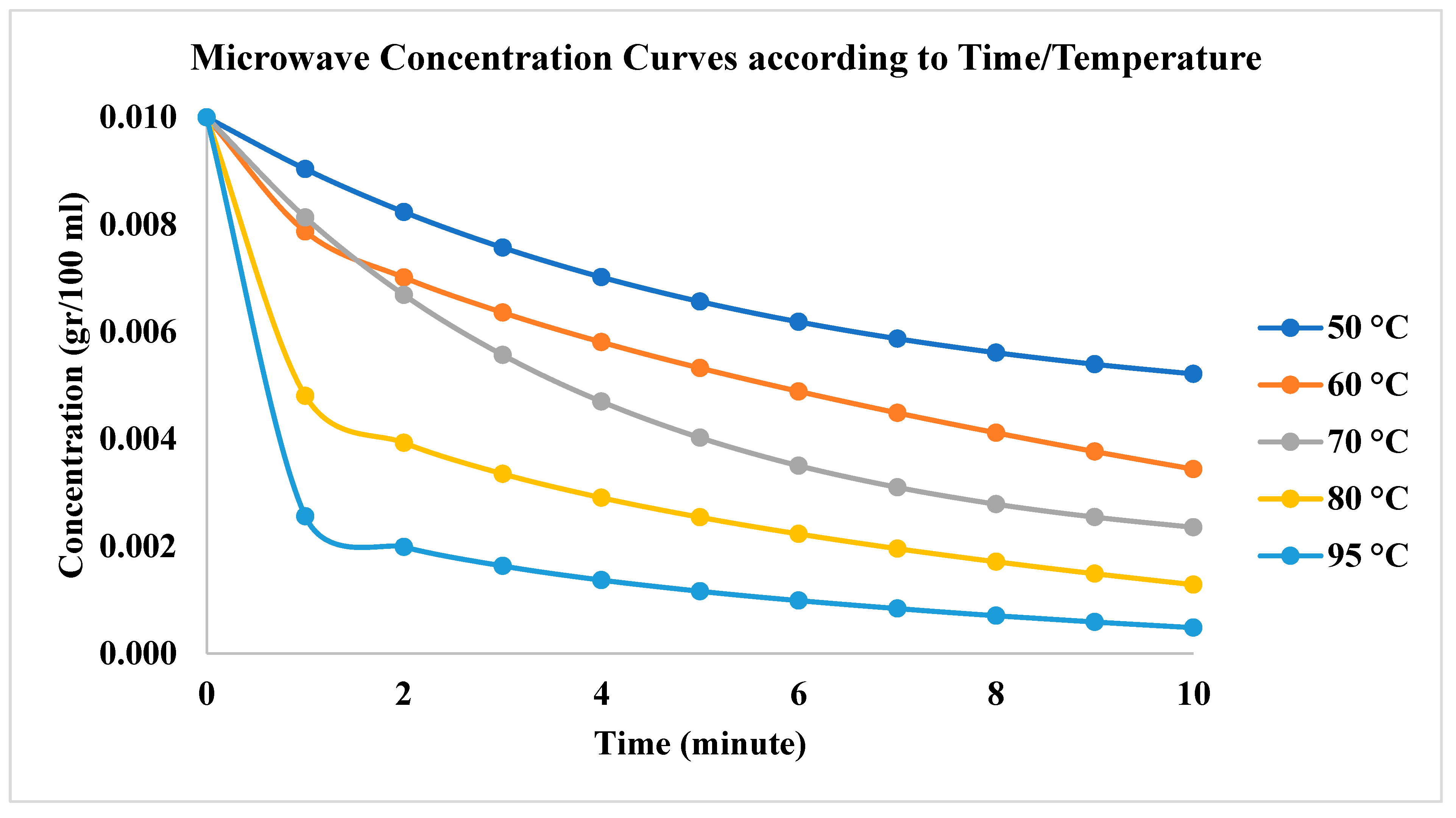 Preprints 196053 g010