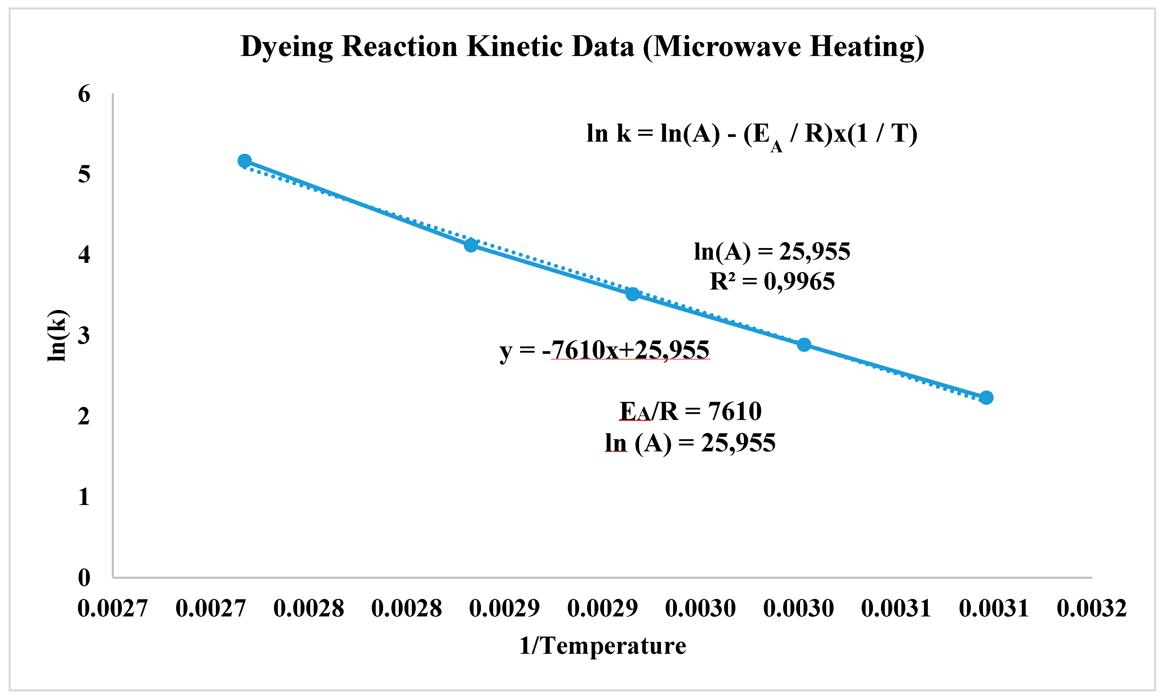 Preprints 196053 g011