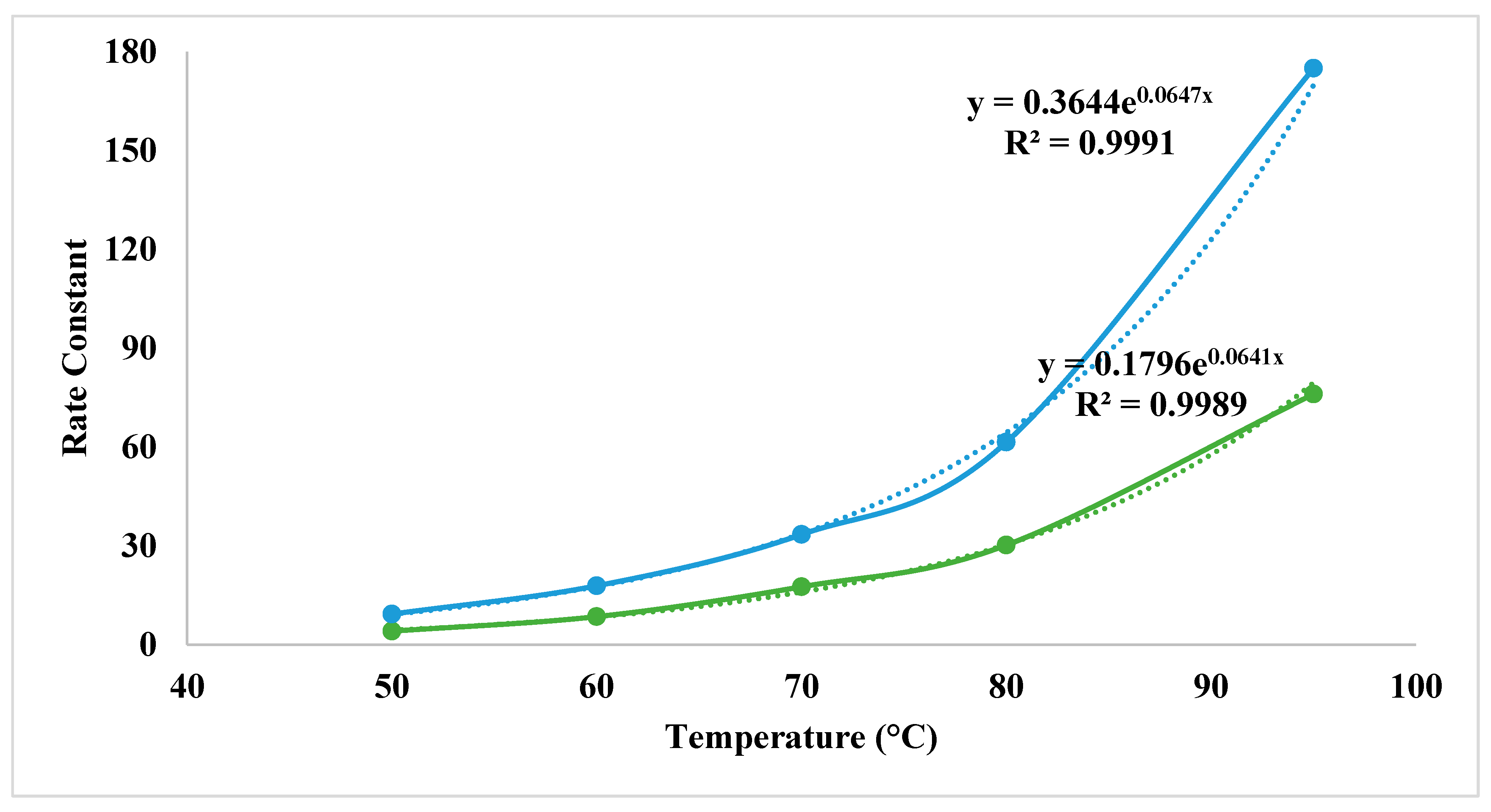 Preprints 196053 g012