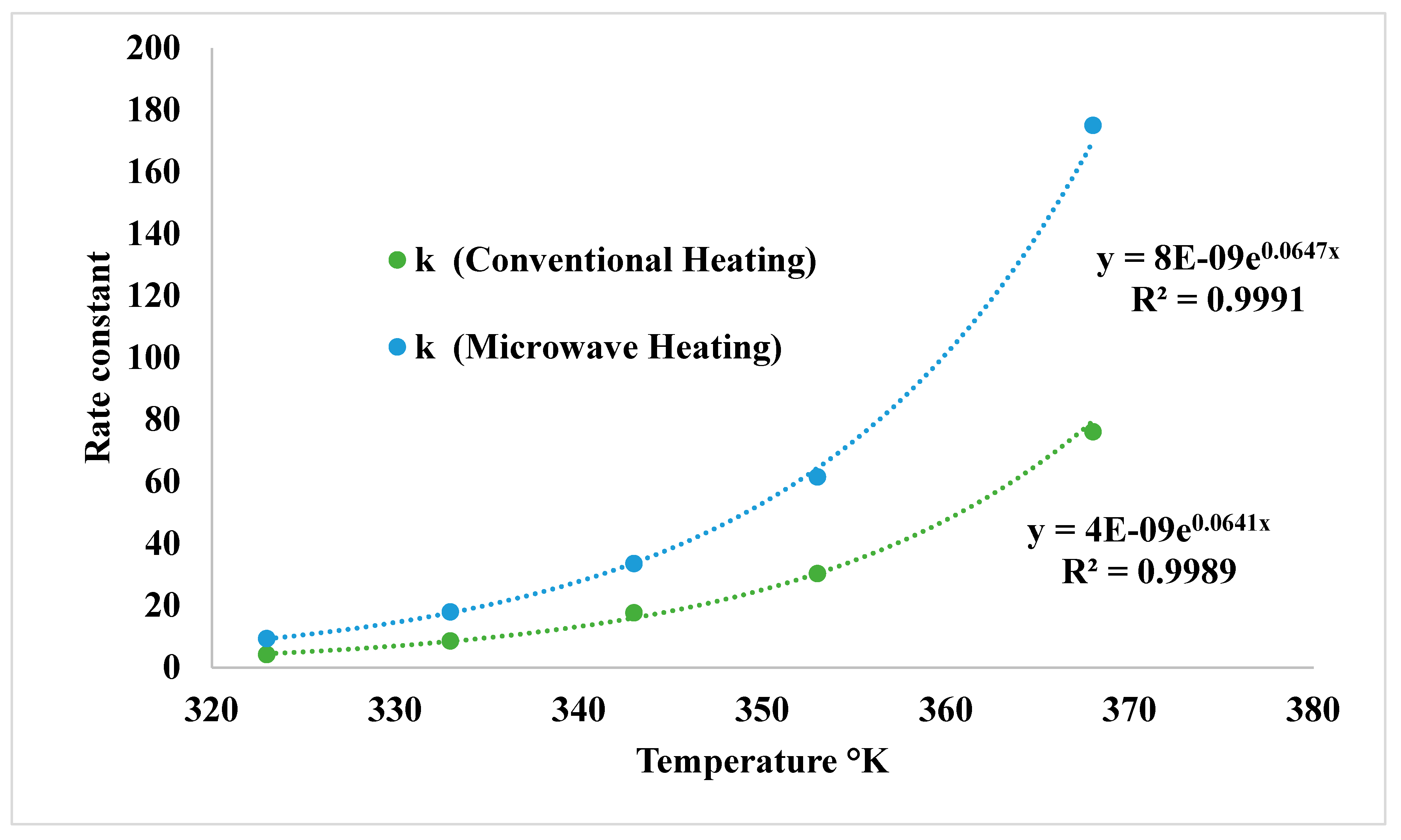 Preprints 196053 g013