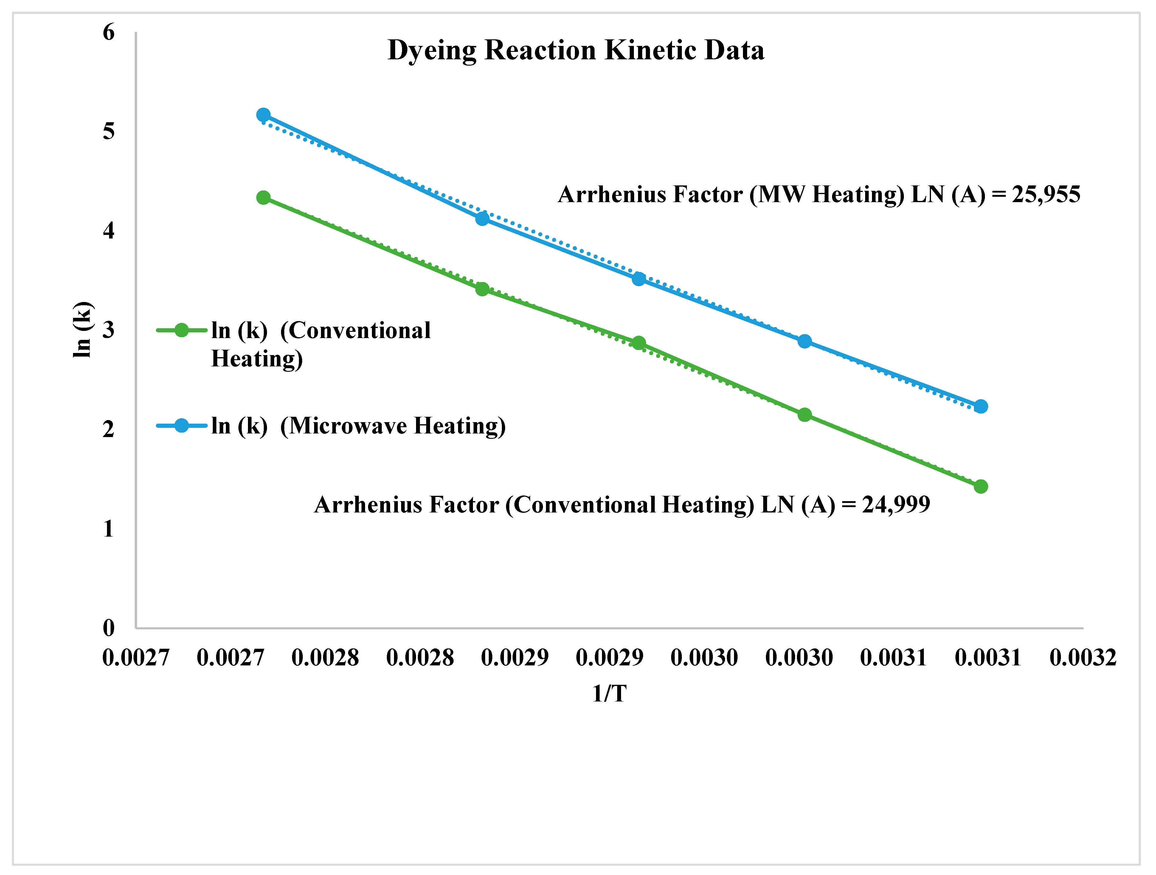 Preprints 196053 g014