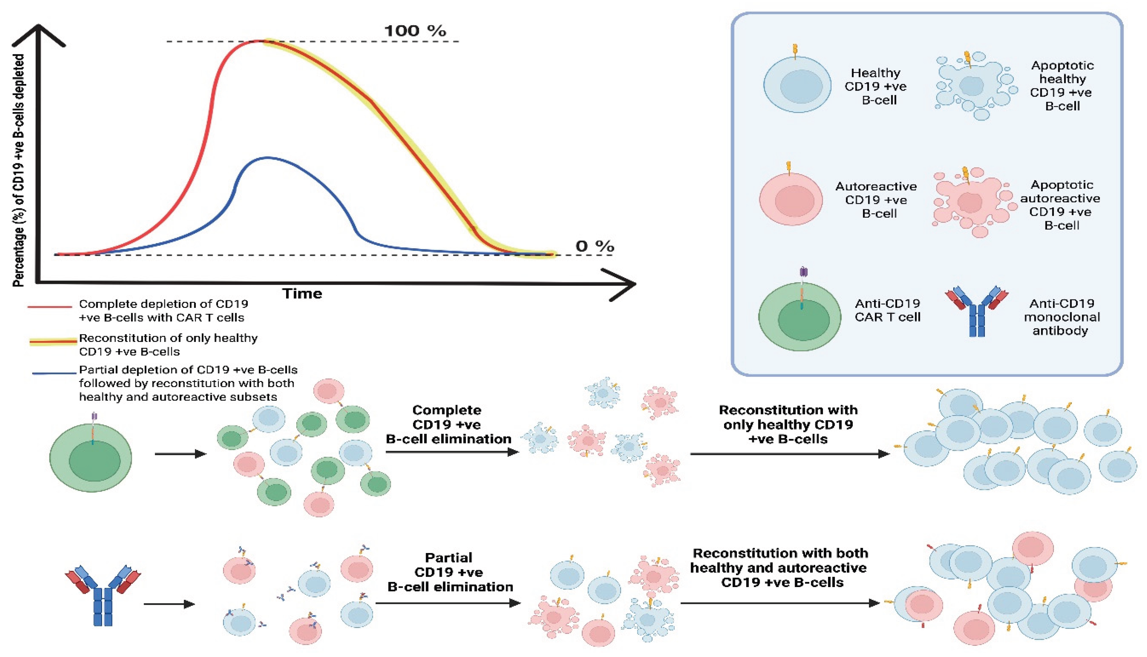 Preprints 189822 g007