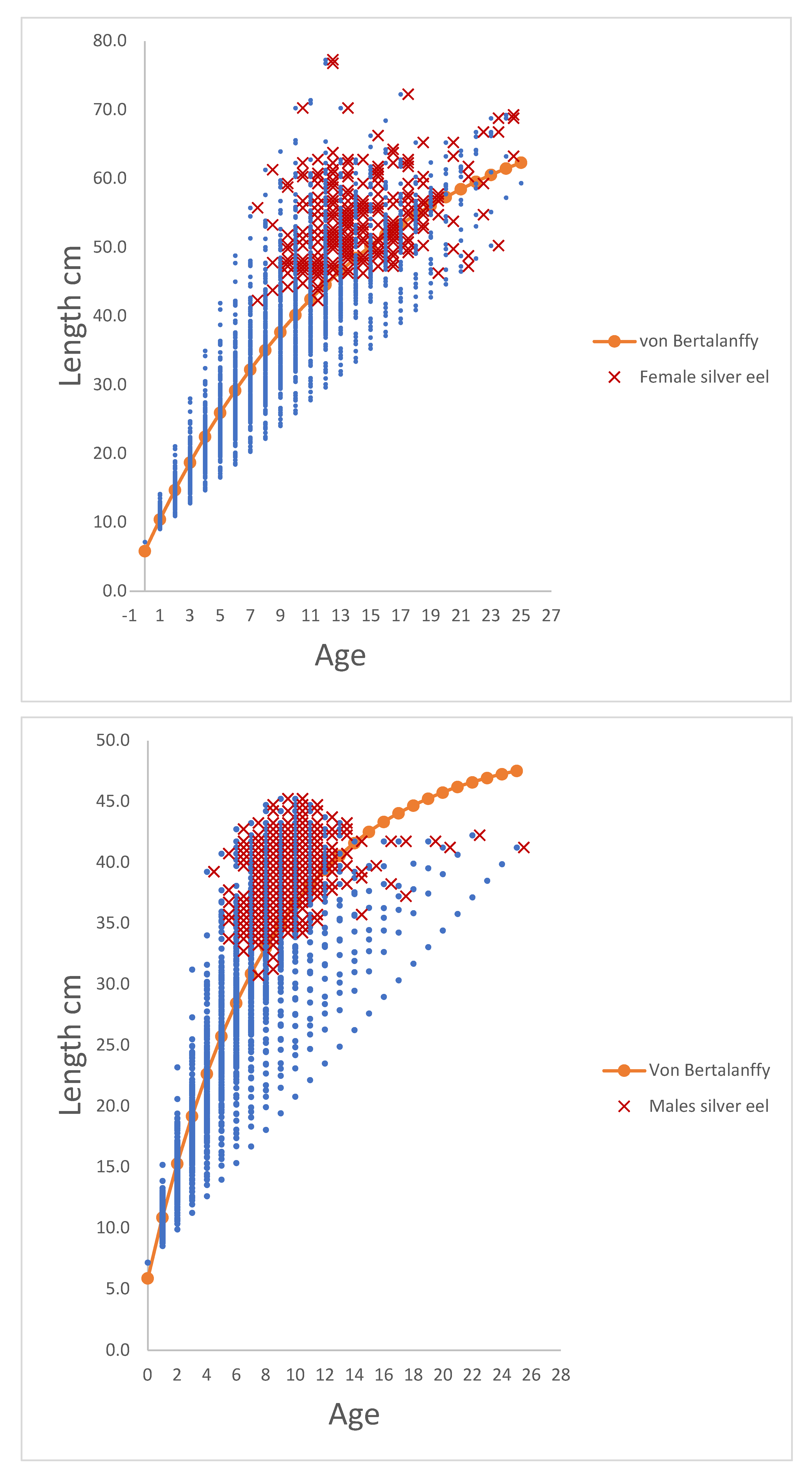 Preprints 102812 g001a