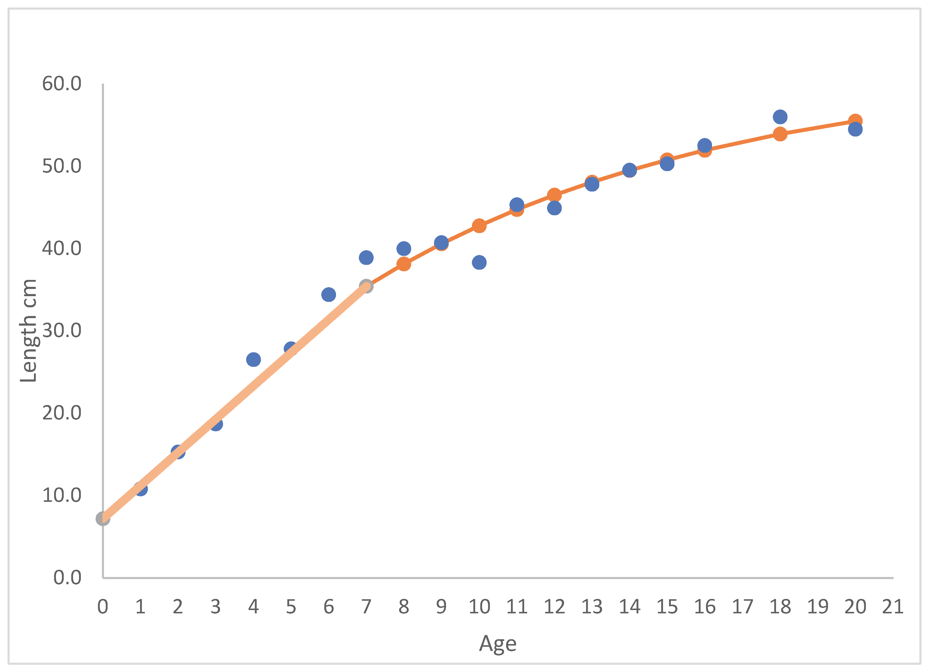 Preprints 102812 g001b