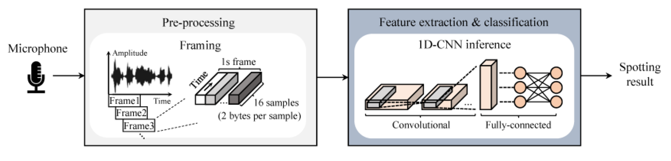 Preprints 180173 g002