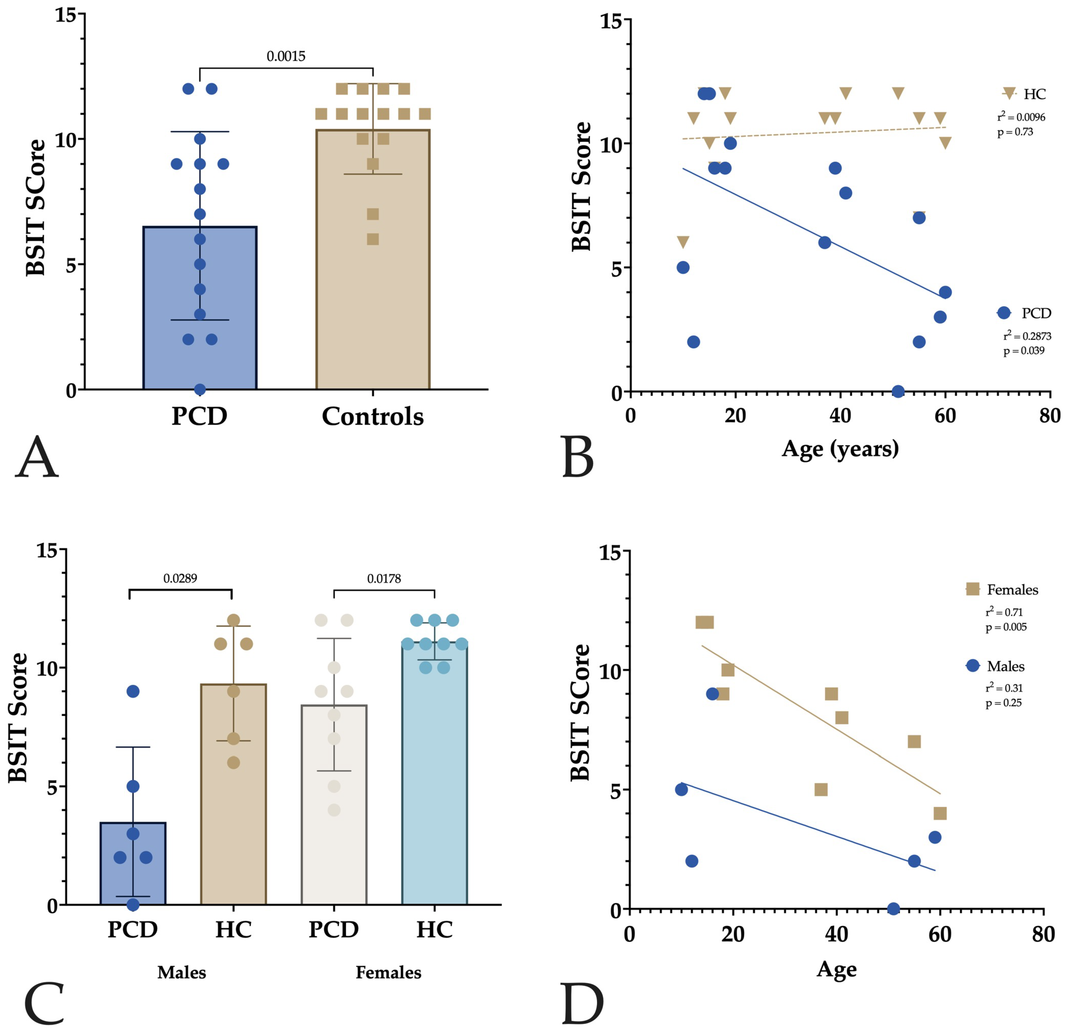 Preprints 154649 g001