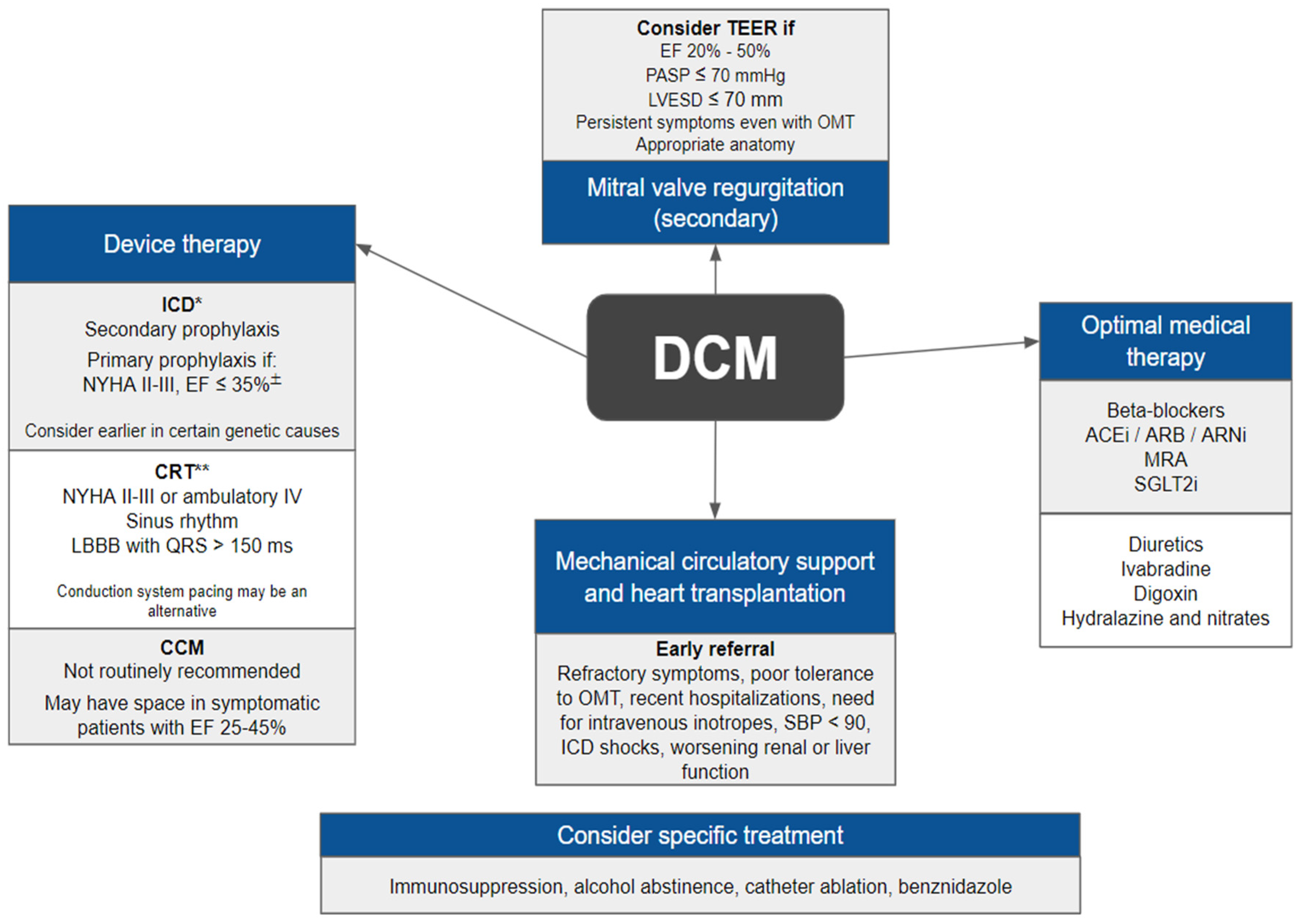 Preprints 83058 g001