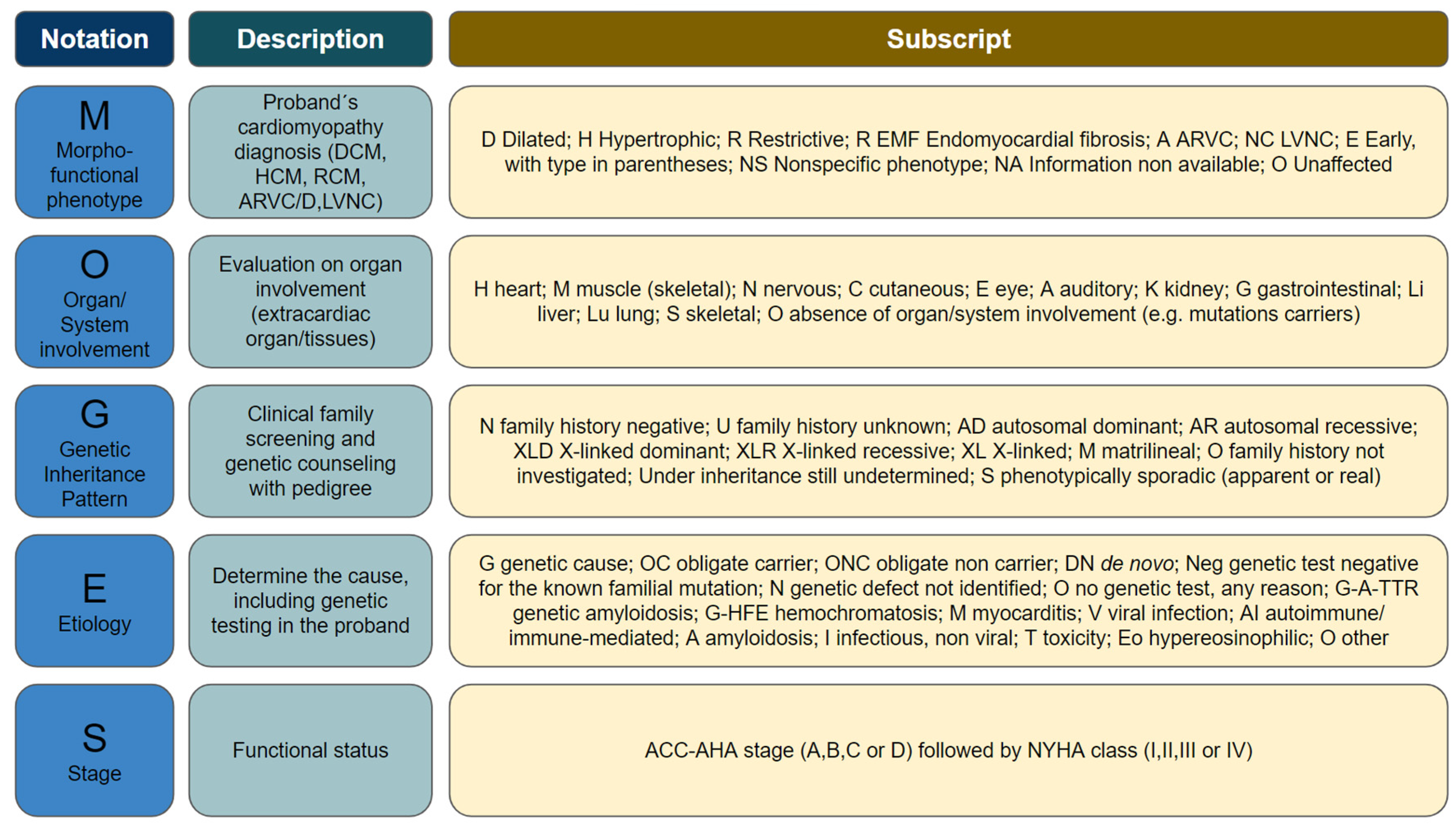 Preprints 83058 t001