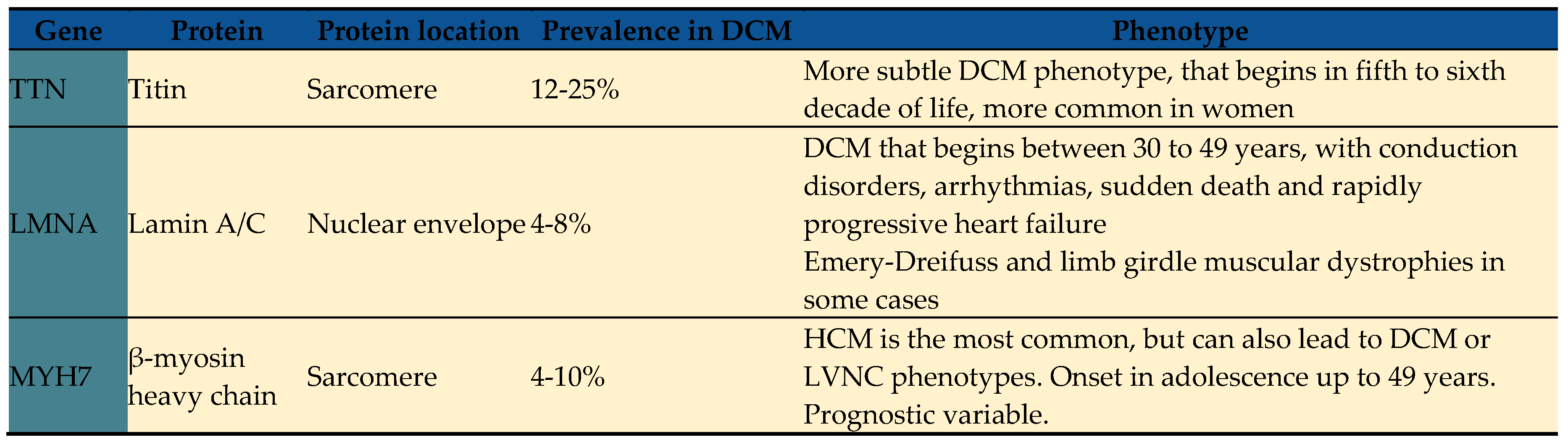 Preprints 83058 t003a
