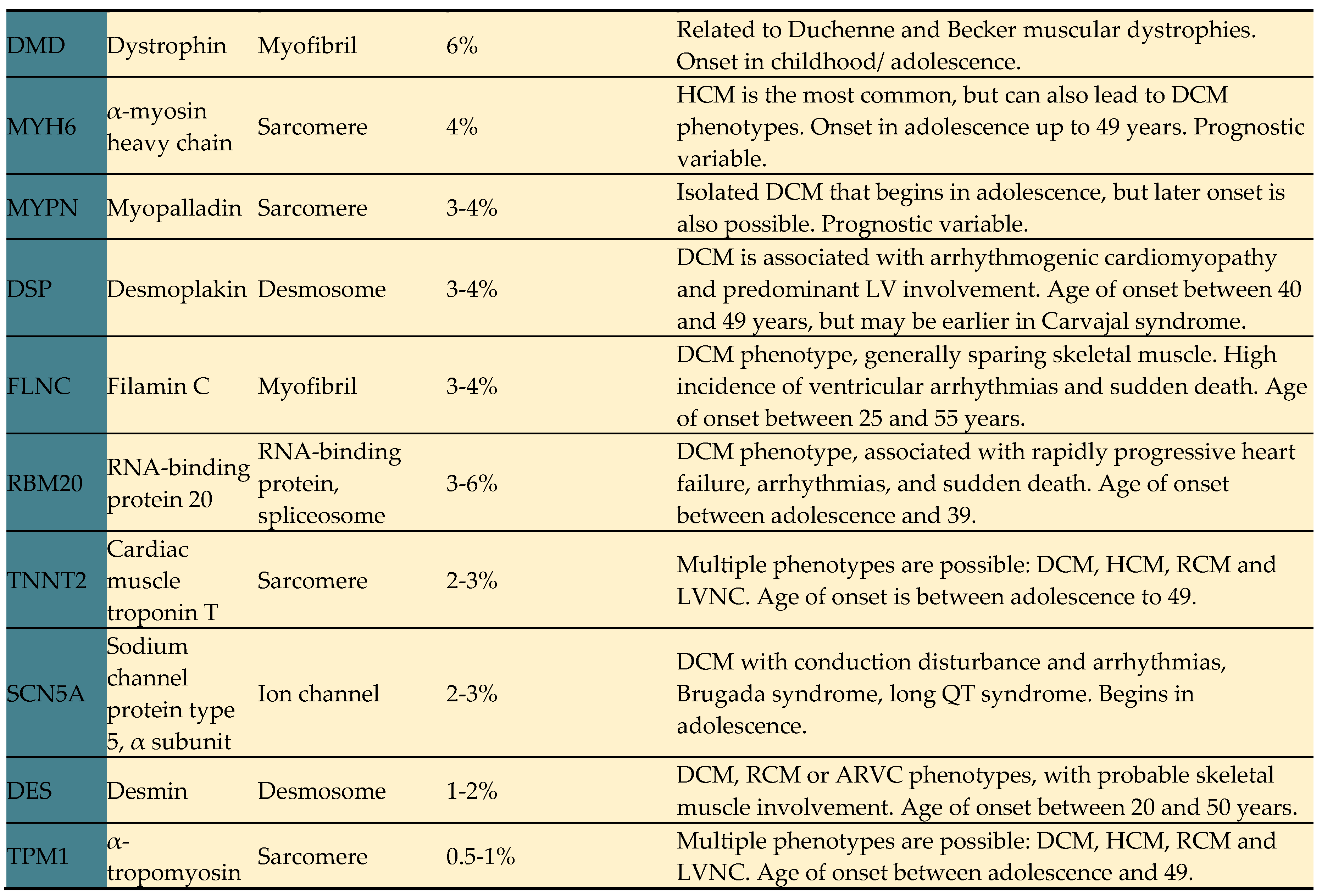 Preprints 83058 t003b