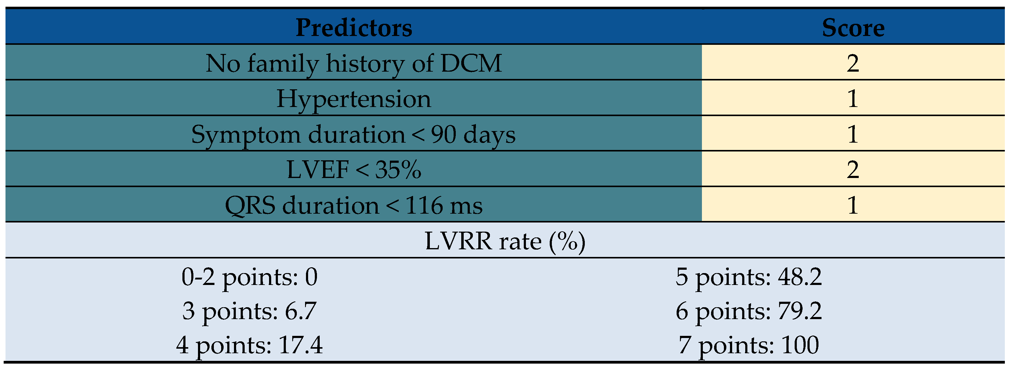 Preprints 83058 t004