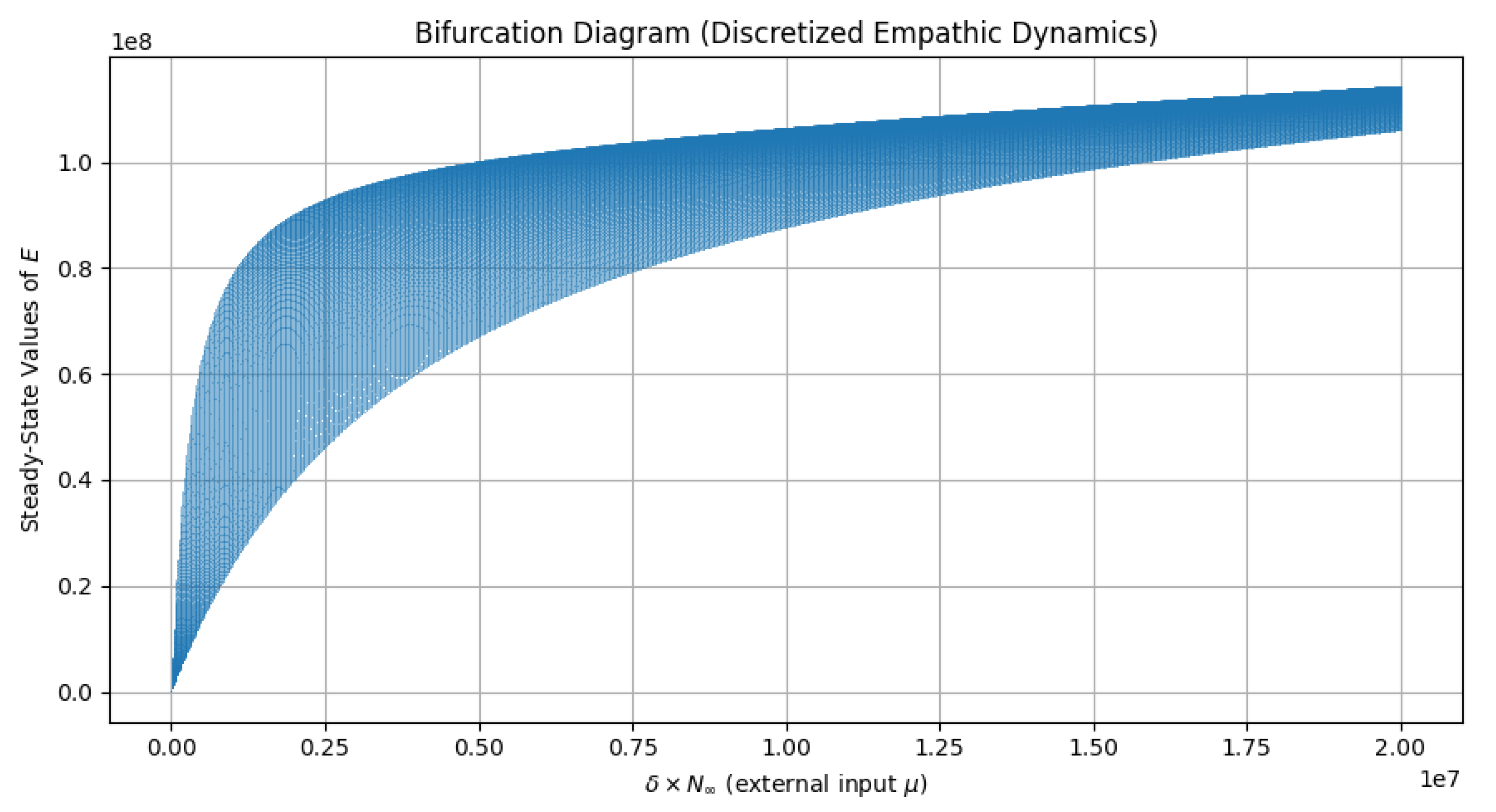 Preprints 170281 g002