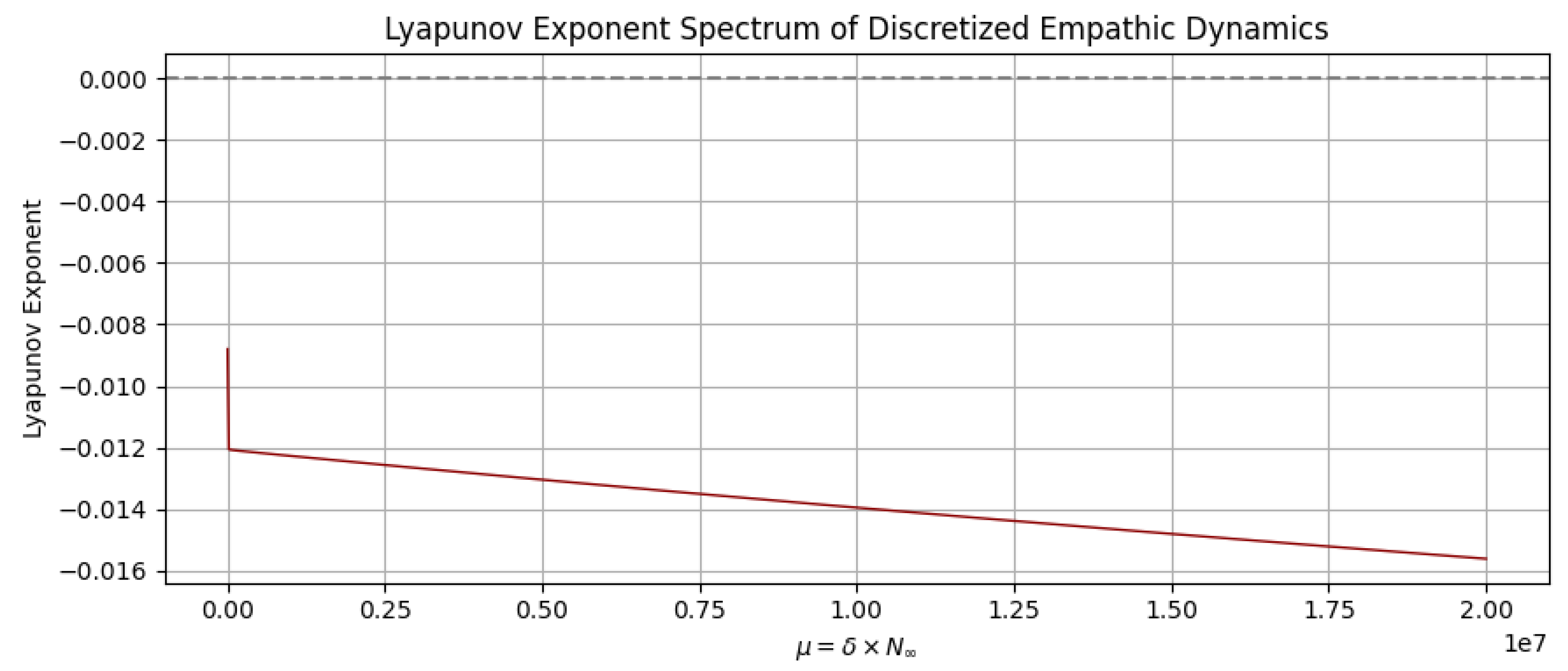 Preprints 170281 g003