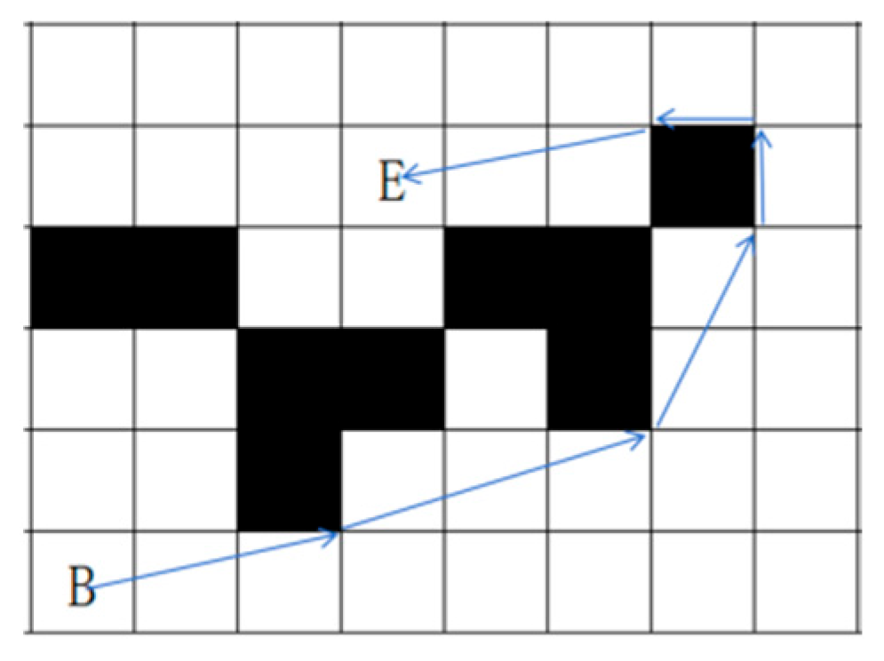 Preprints 161708 g002