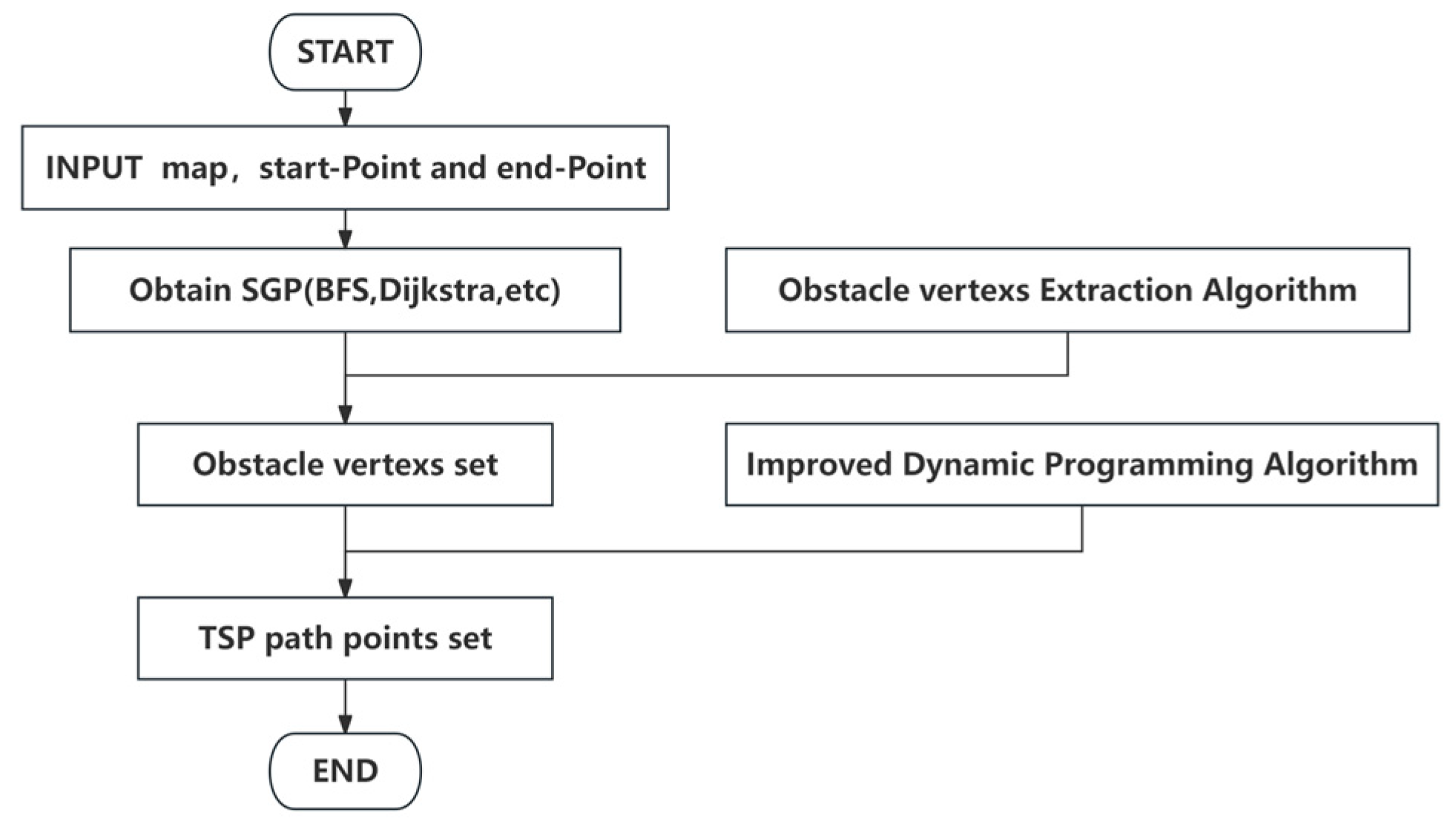 Preprints 161708 g003