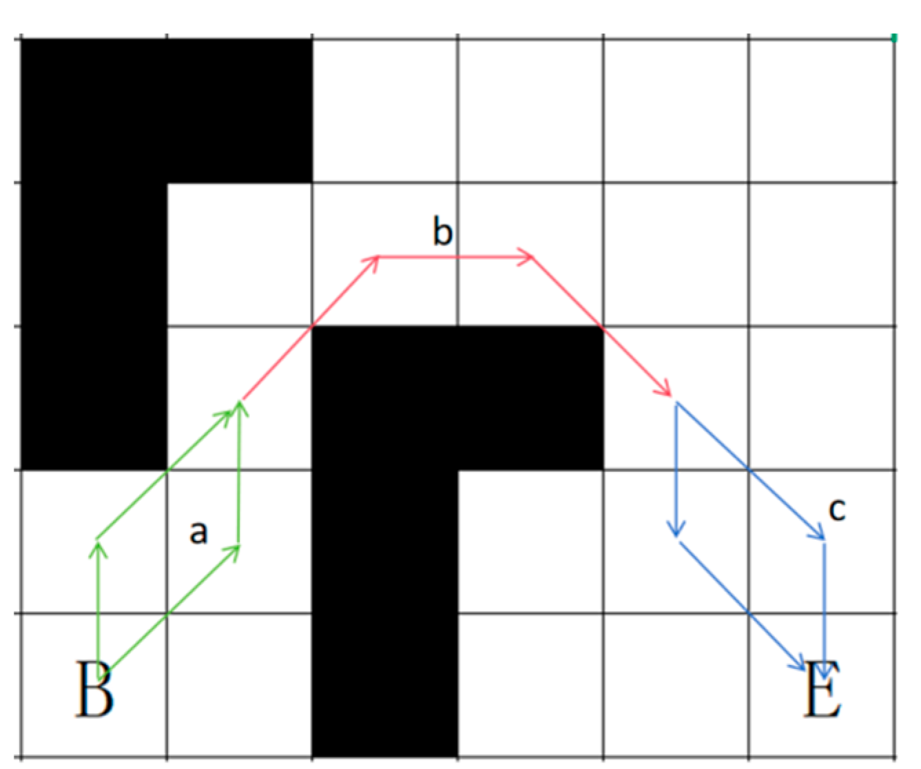 Preprints 161708 g005