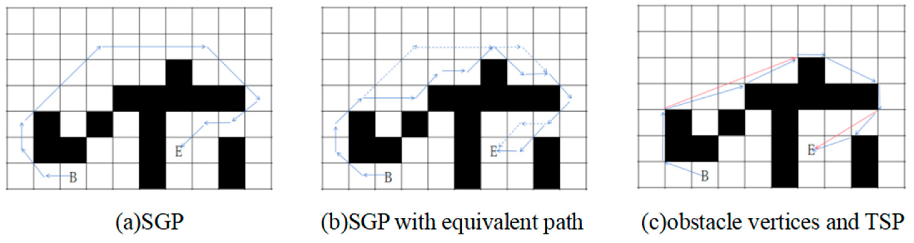 Preprints 161708 g009