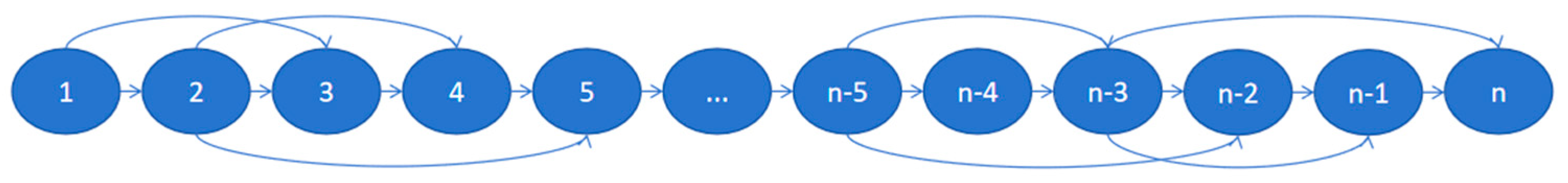 Preprints 161708 g010