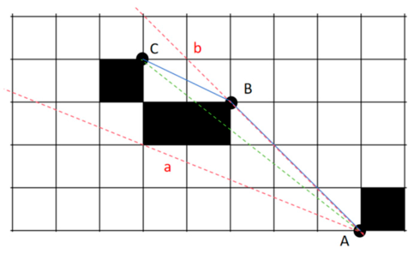 Preprints 161708 g012