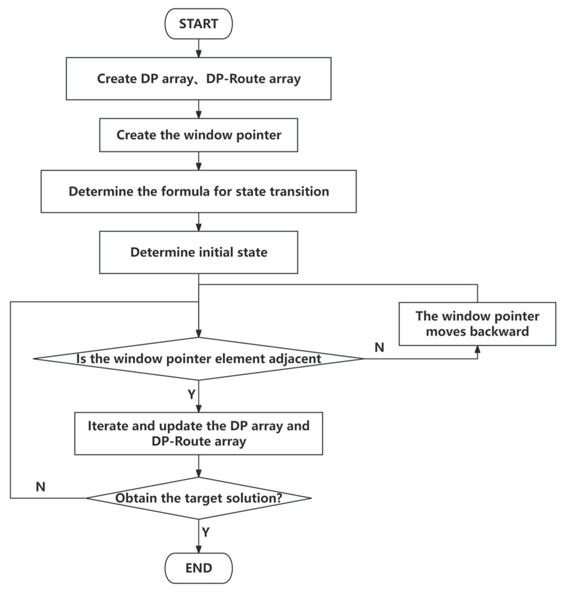 Preprints 161708 g013