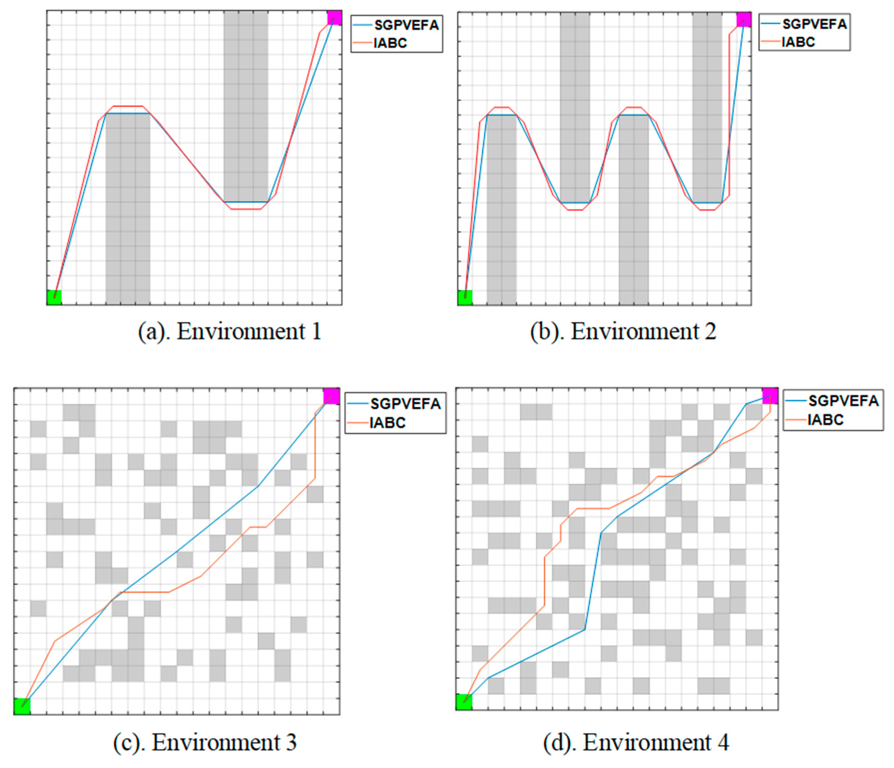 Preprints 161708 g018