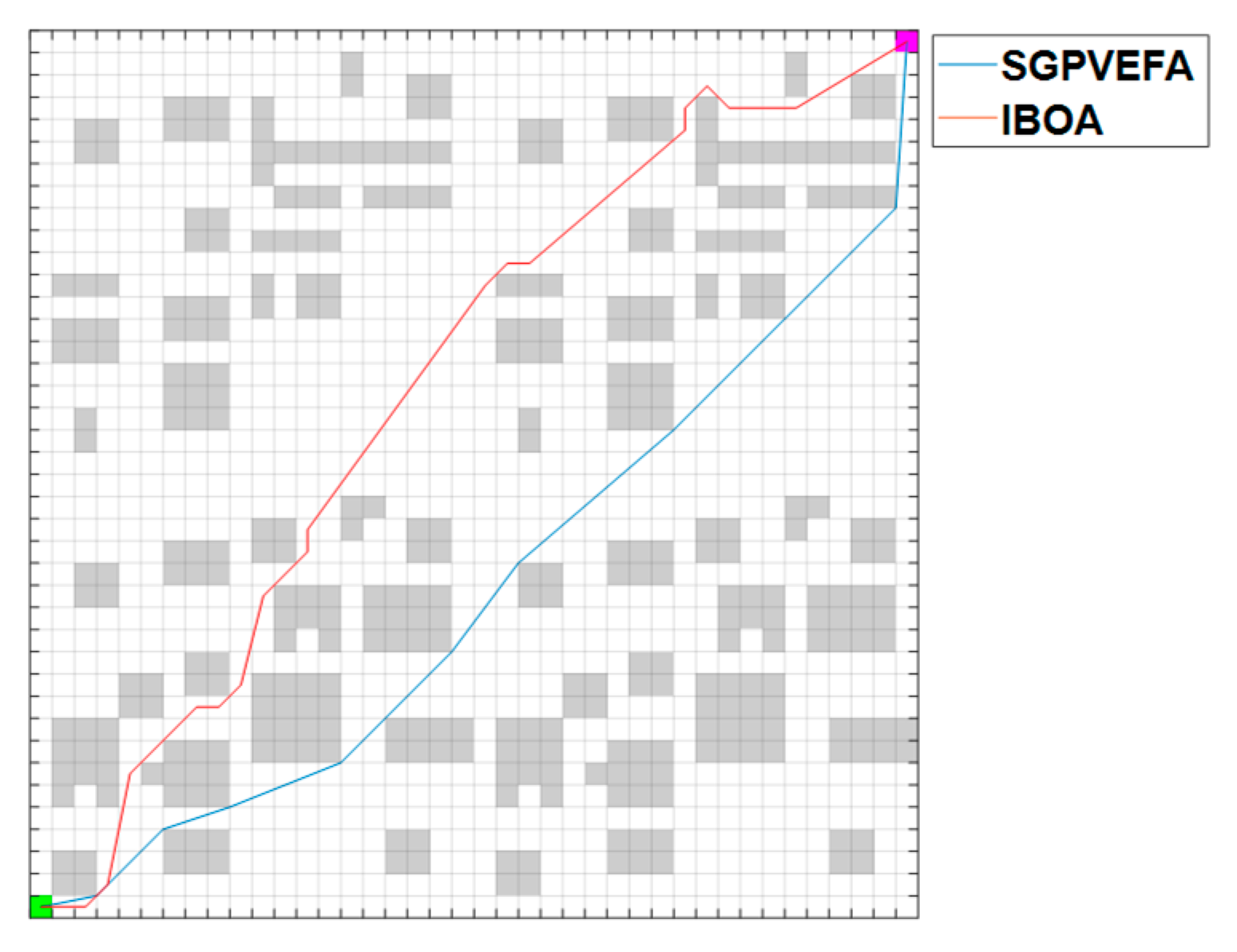 Preprints 161708 g019