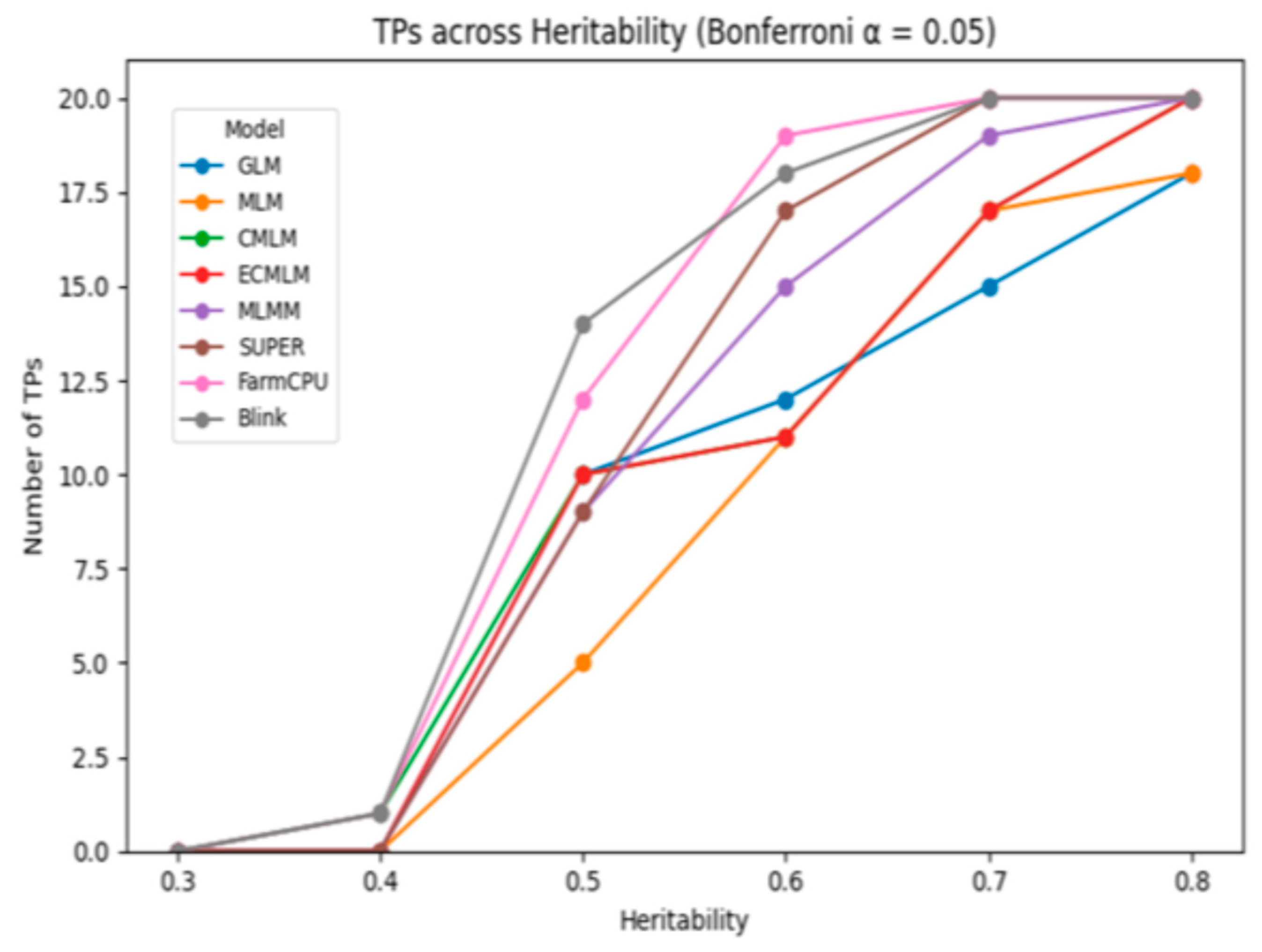 Preprints 154148 g001