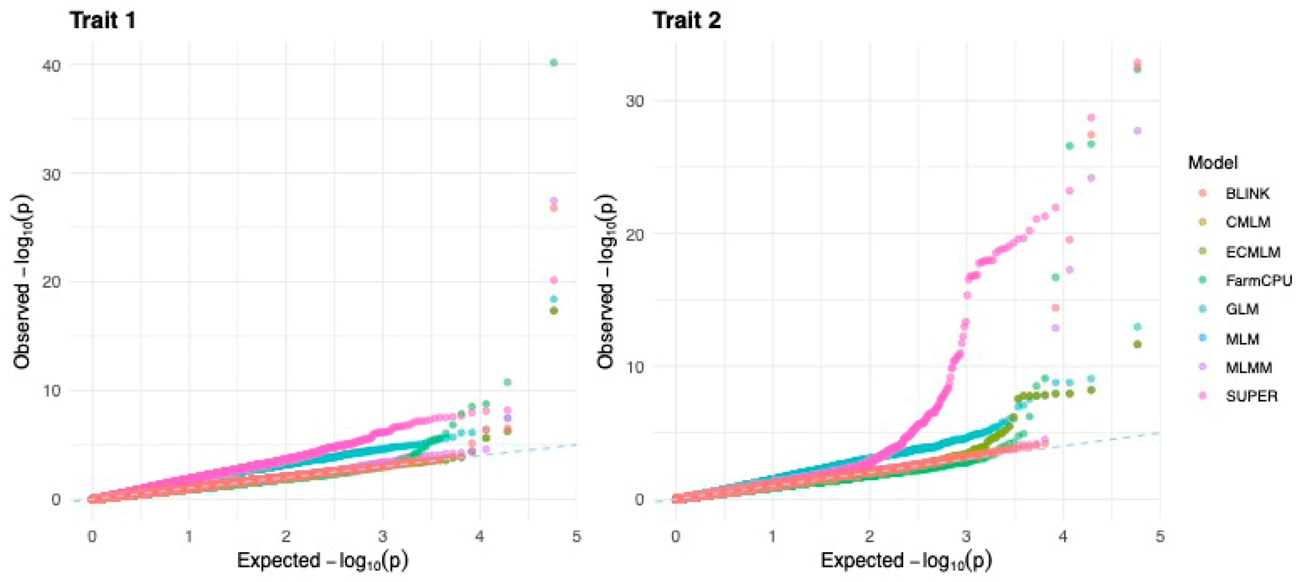 Preprints 154148 g003