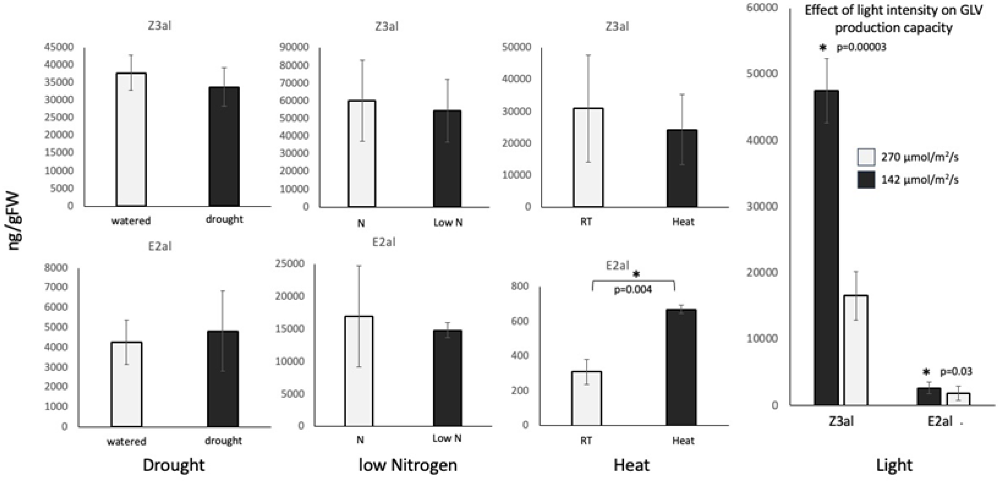 Preprints 187513 g001