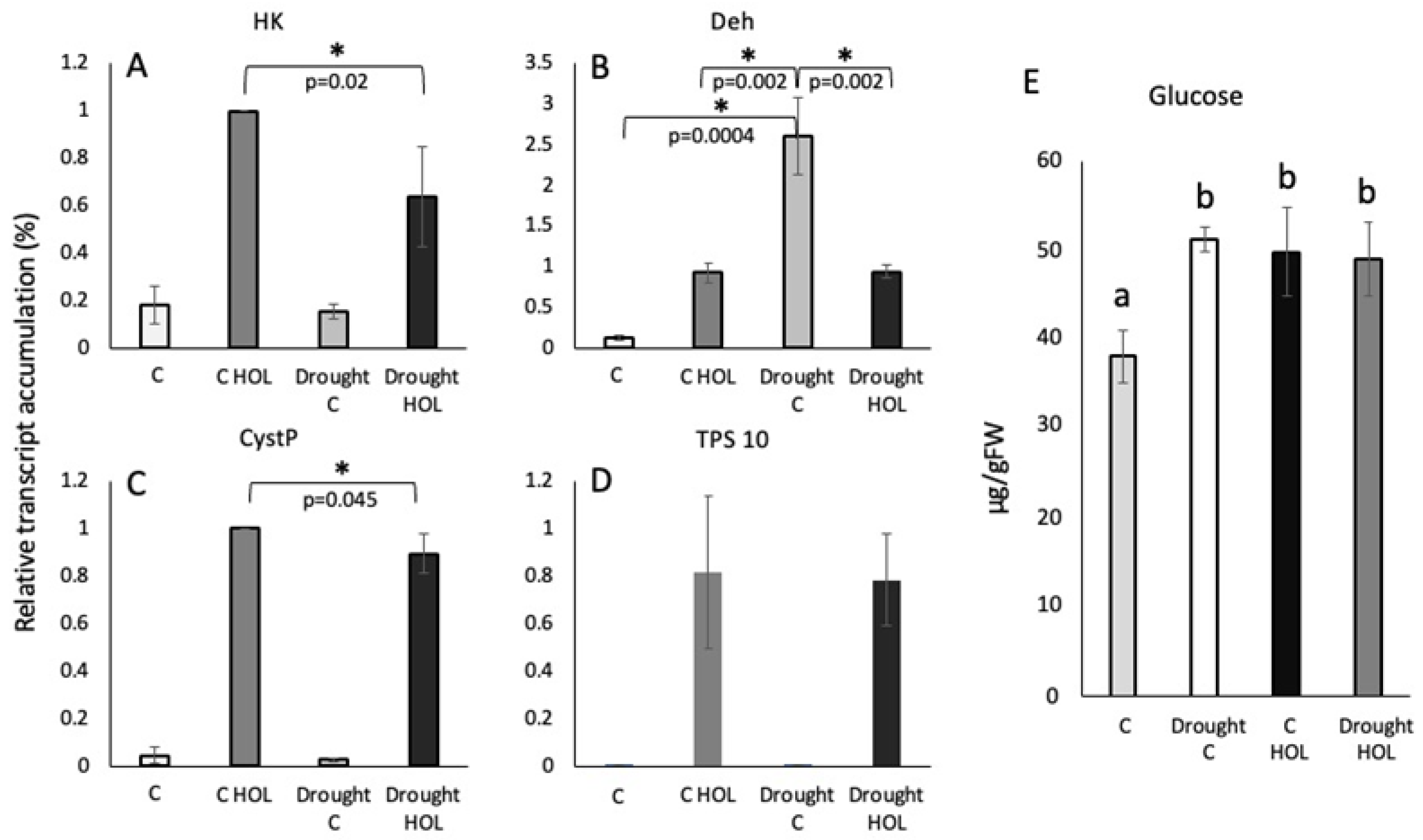 Preprints 187513 g002