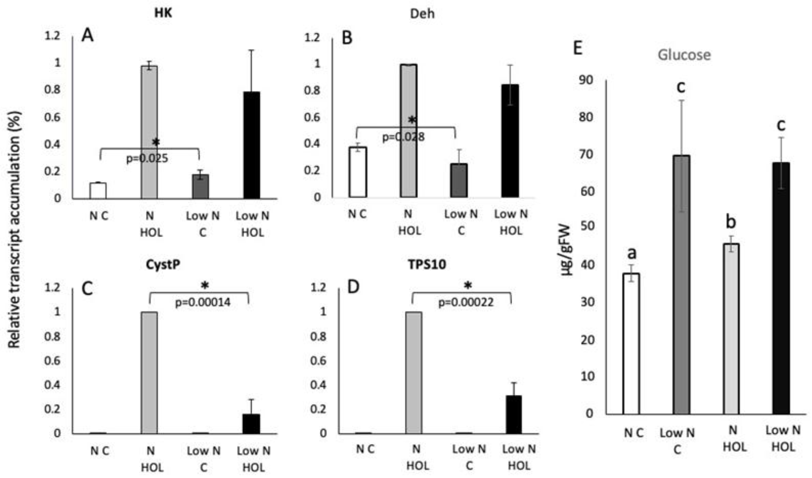 Preprints 187513 g003